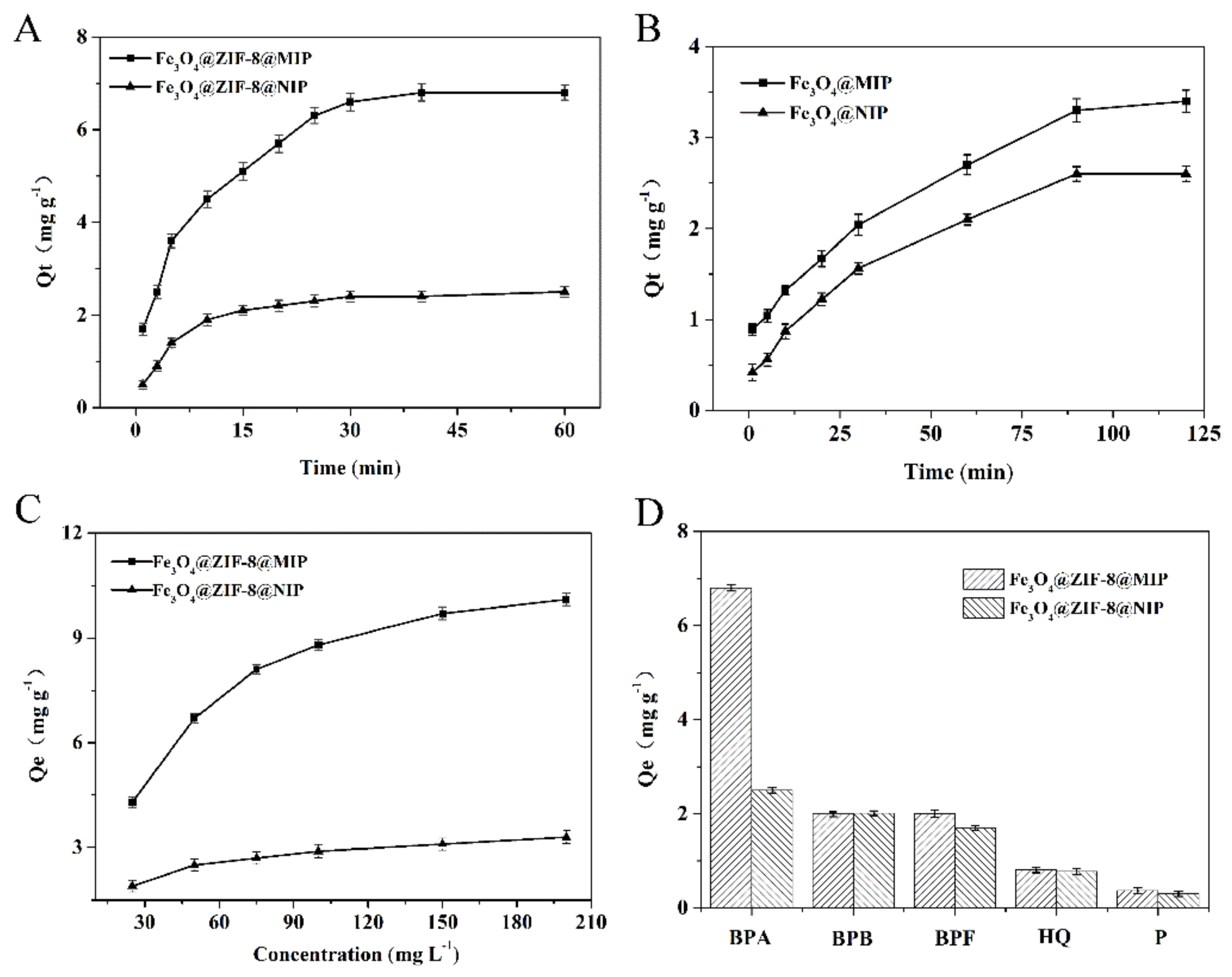 Foods 11 01408 g003 Foods 11 01408 g003