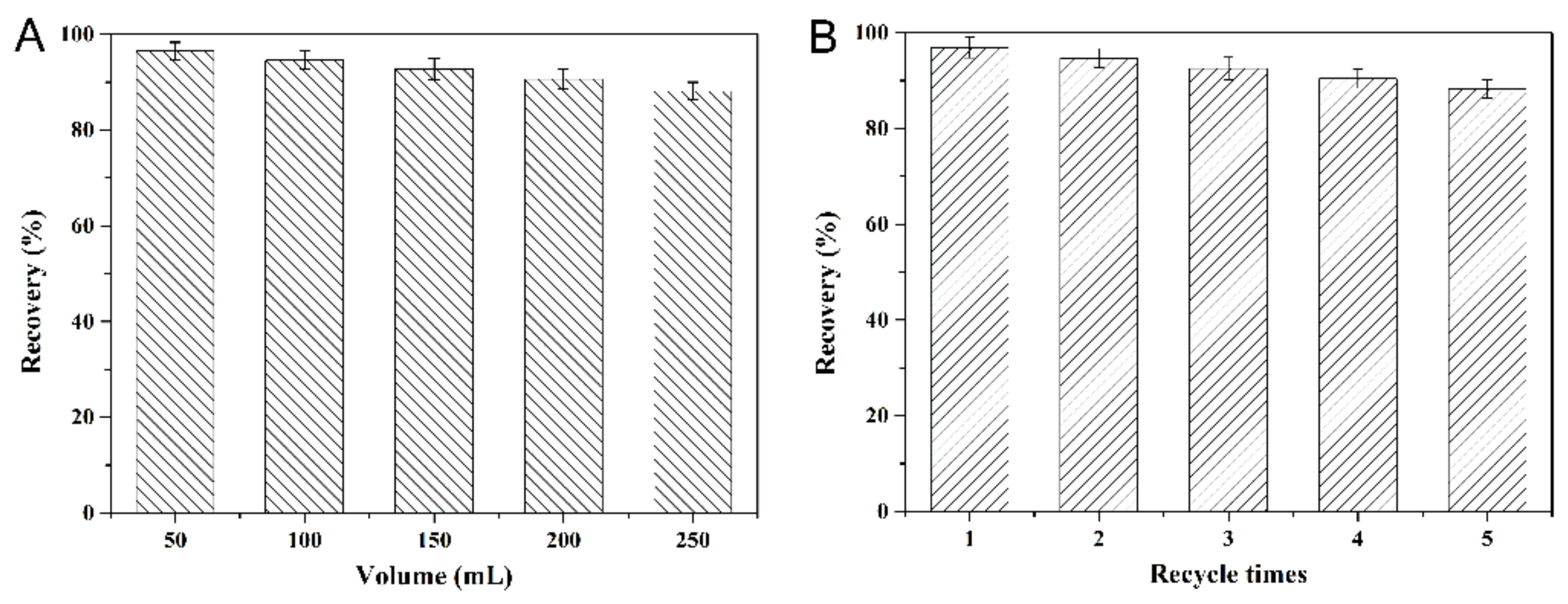Foods 11 01408 g004 Foods 11 01408 g004