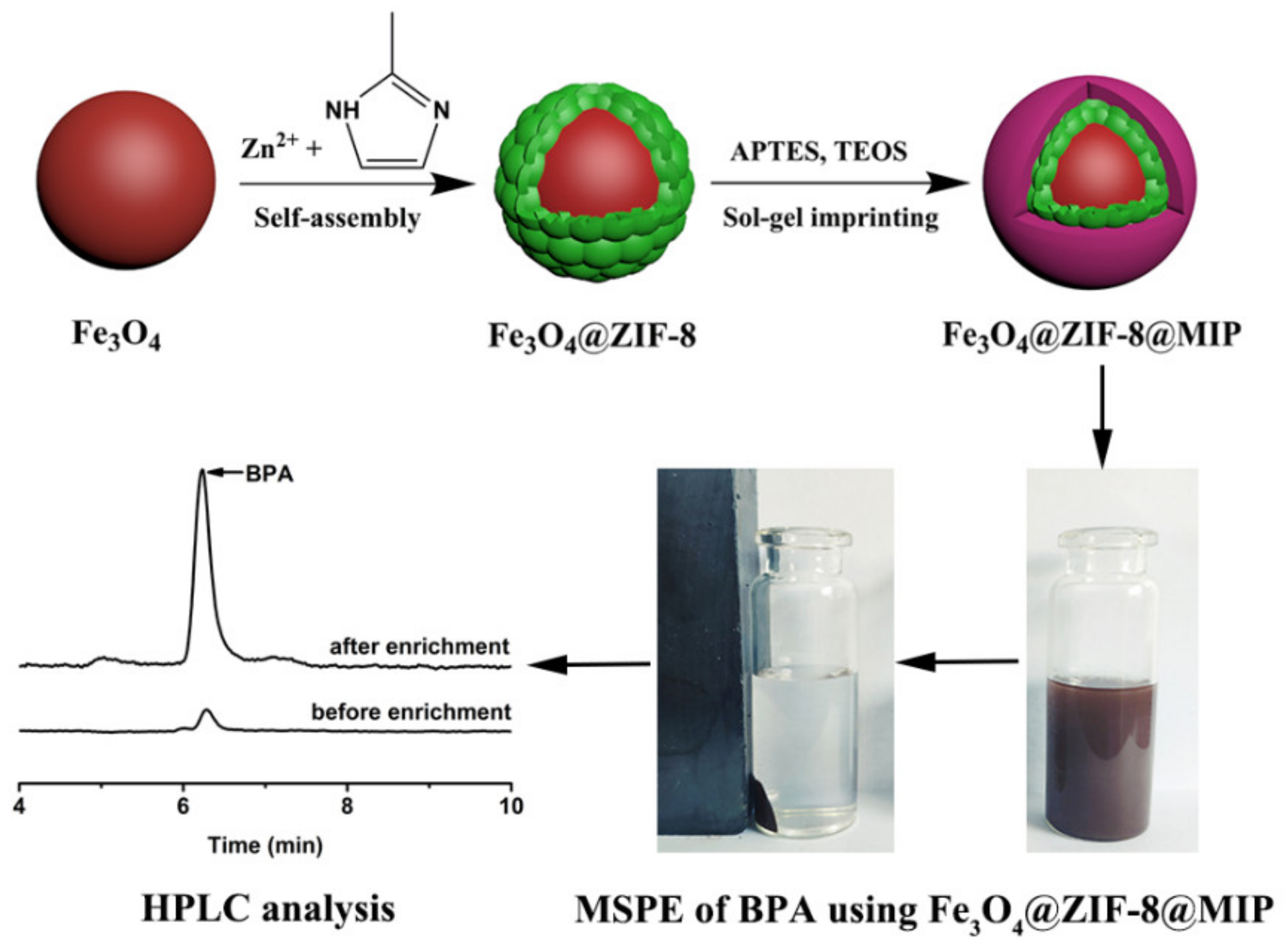 Foods 11 01408 sch001 Foods 11 01408 sch001