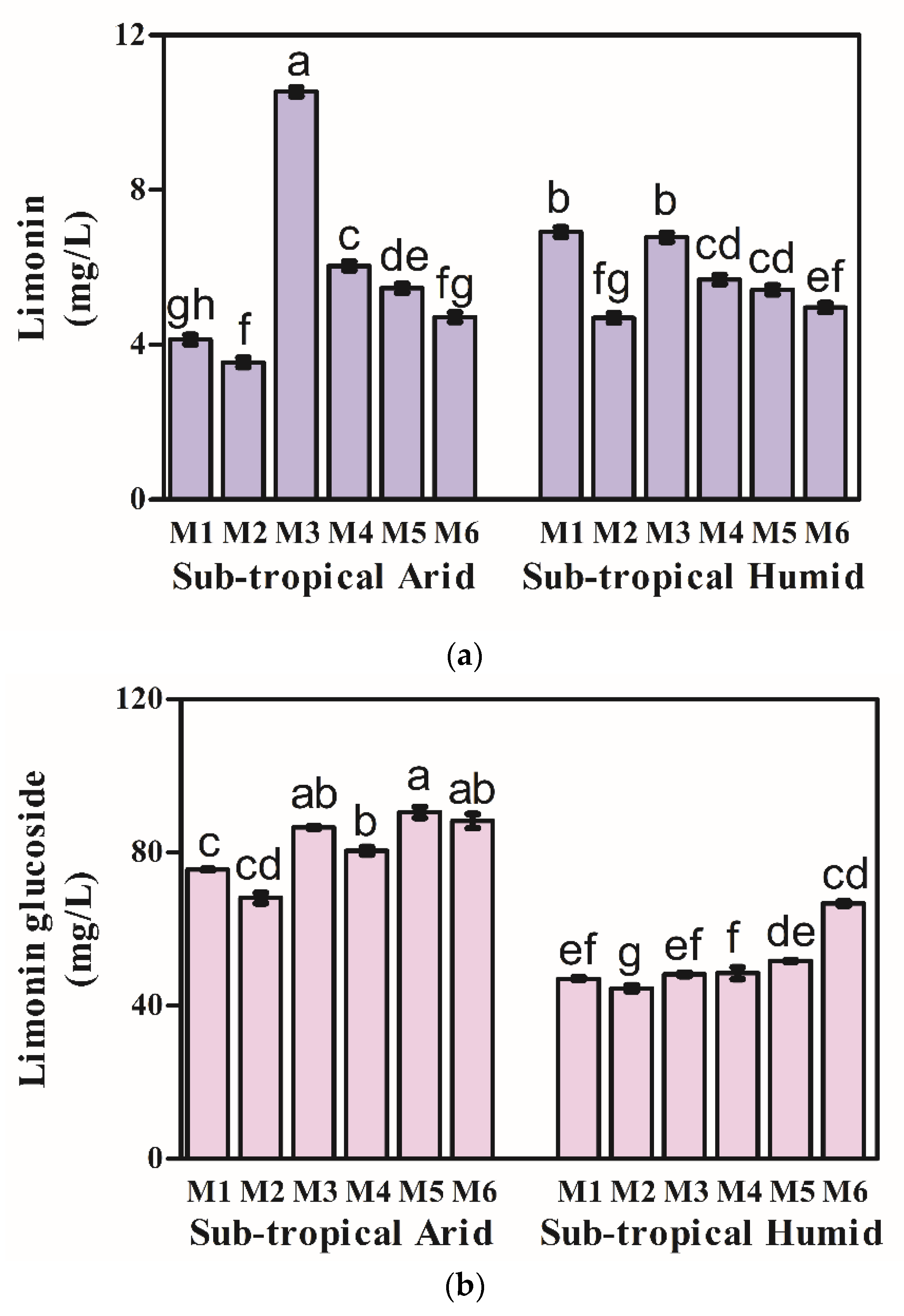 Foods 11 01410 g001 550