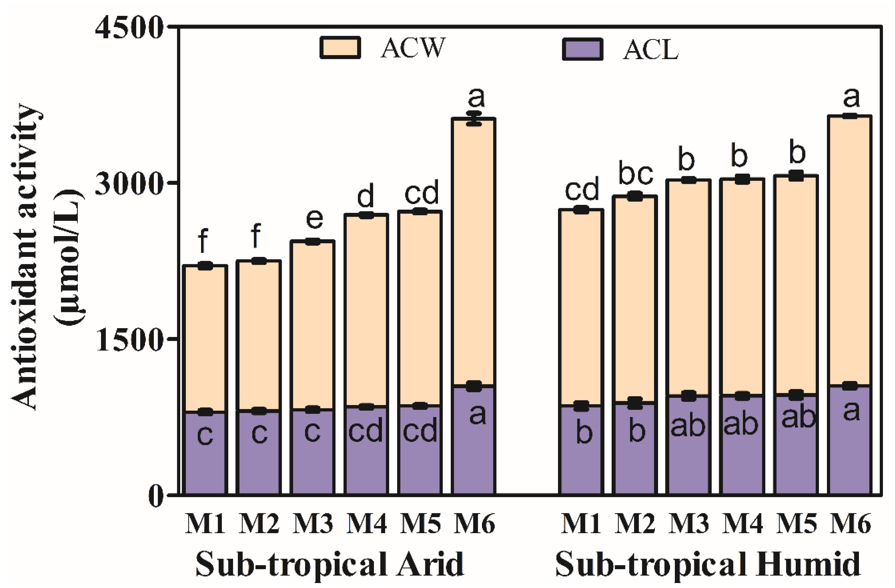 Foods 11 01410 g002 550