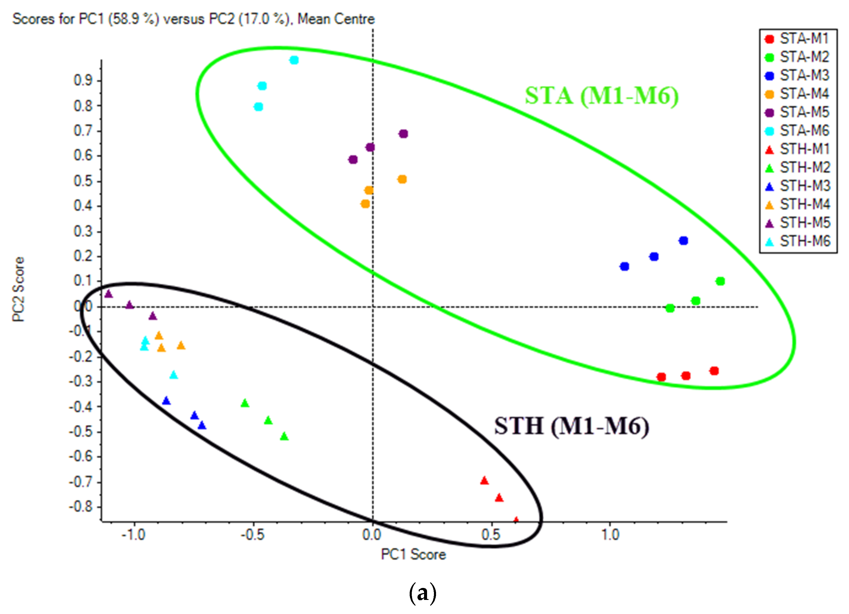 Foods 11 01410 g003a 550