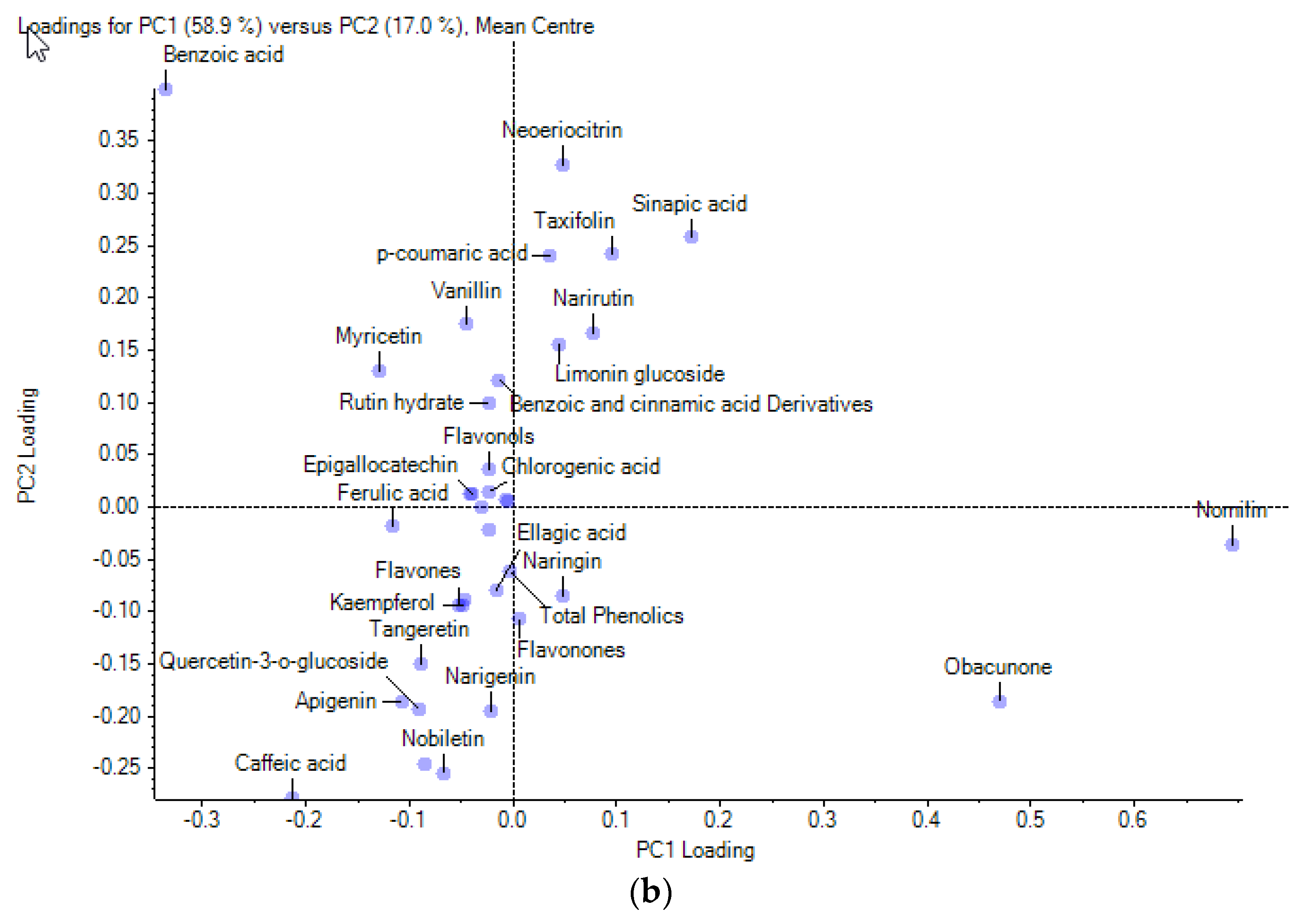 Foods 11 01410 g003b 550