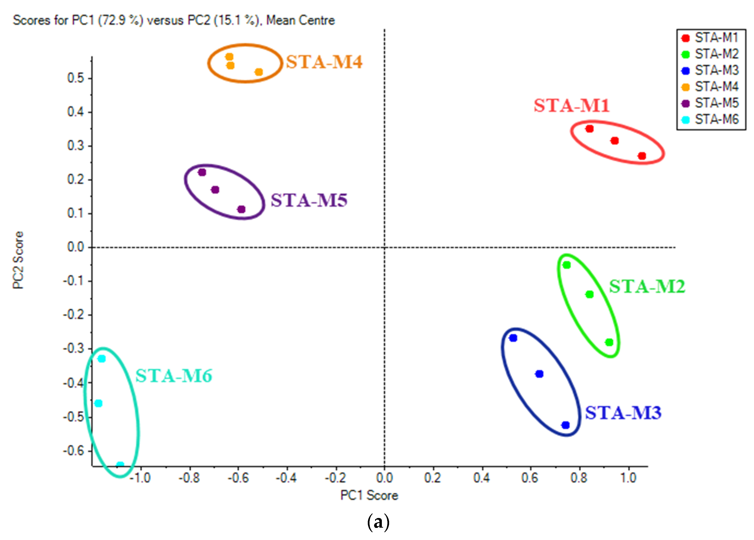Foods 11 01410 g004a 550