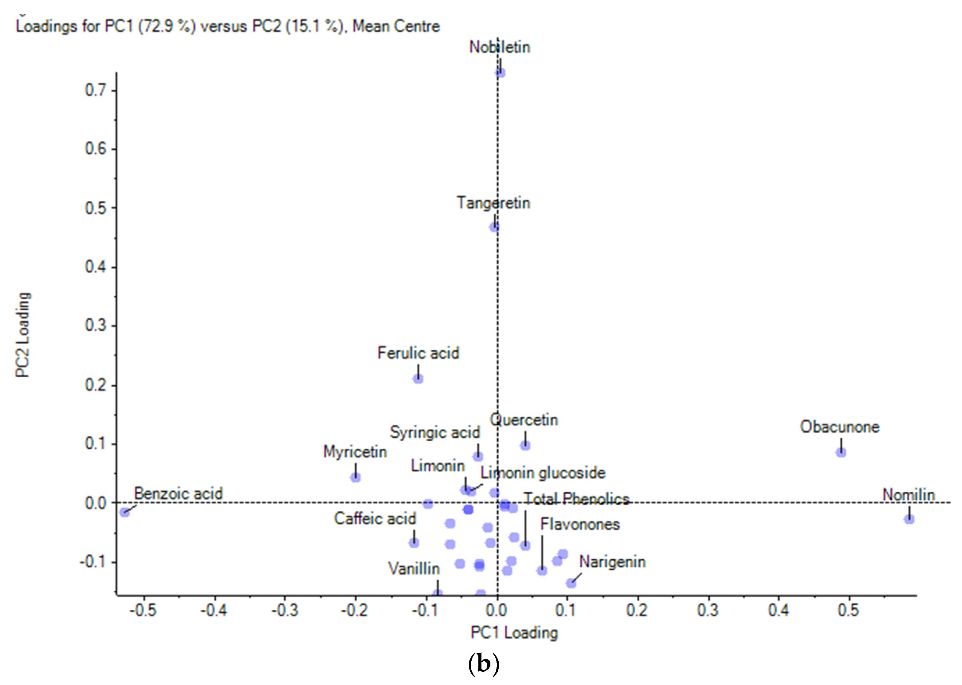 Foods 11 01410 g004b 550
