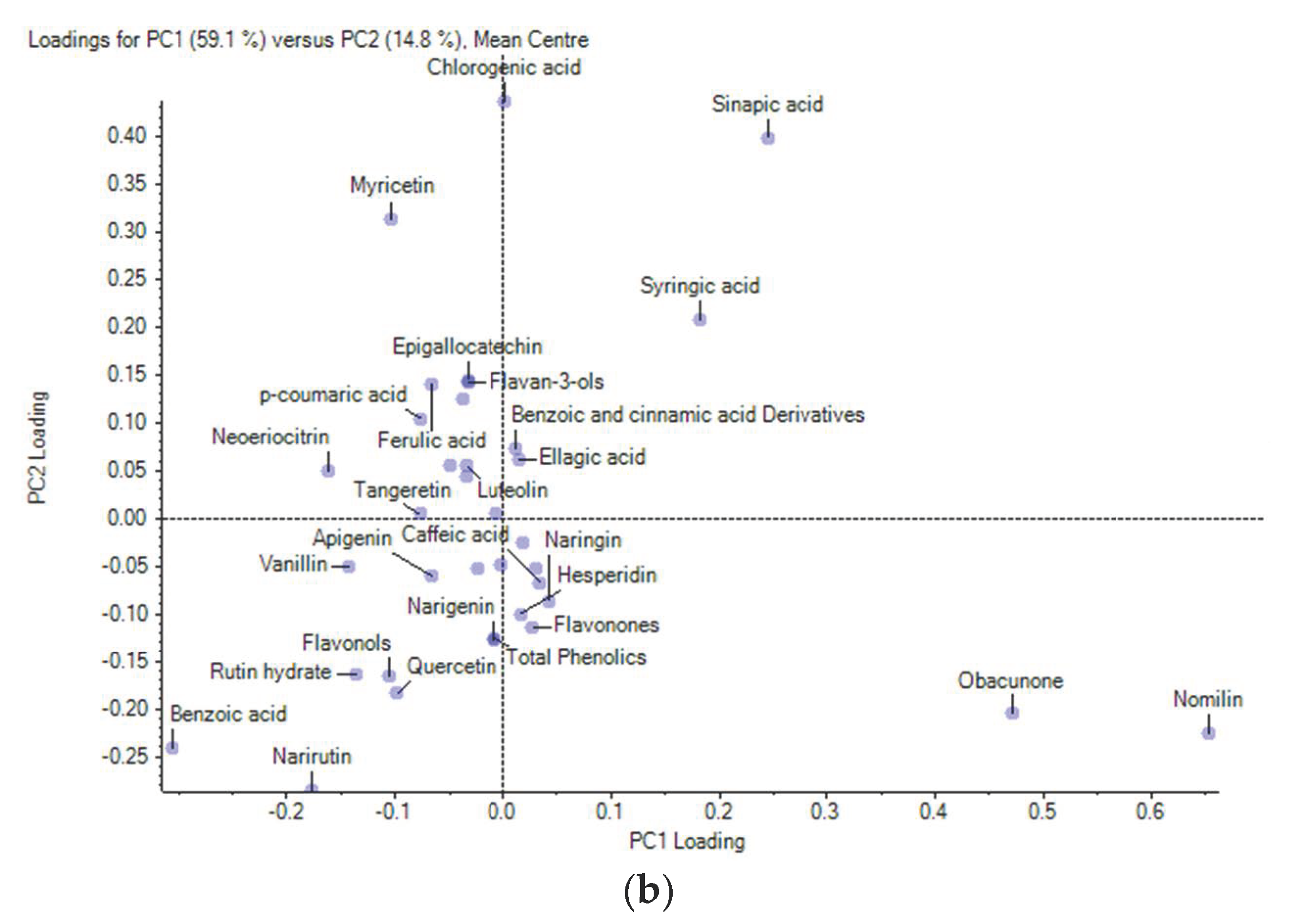 Foods 11 01410 g005b 550