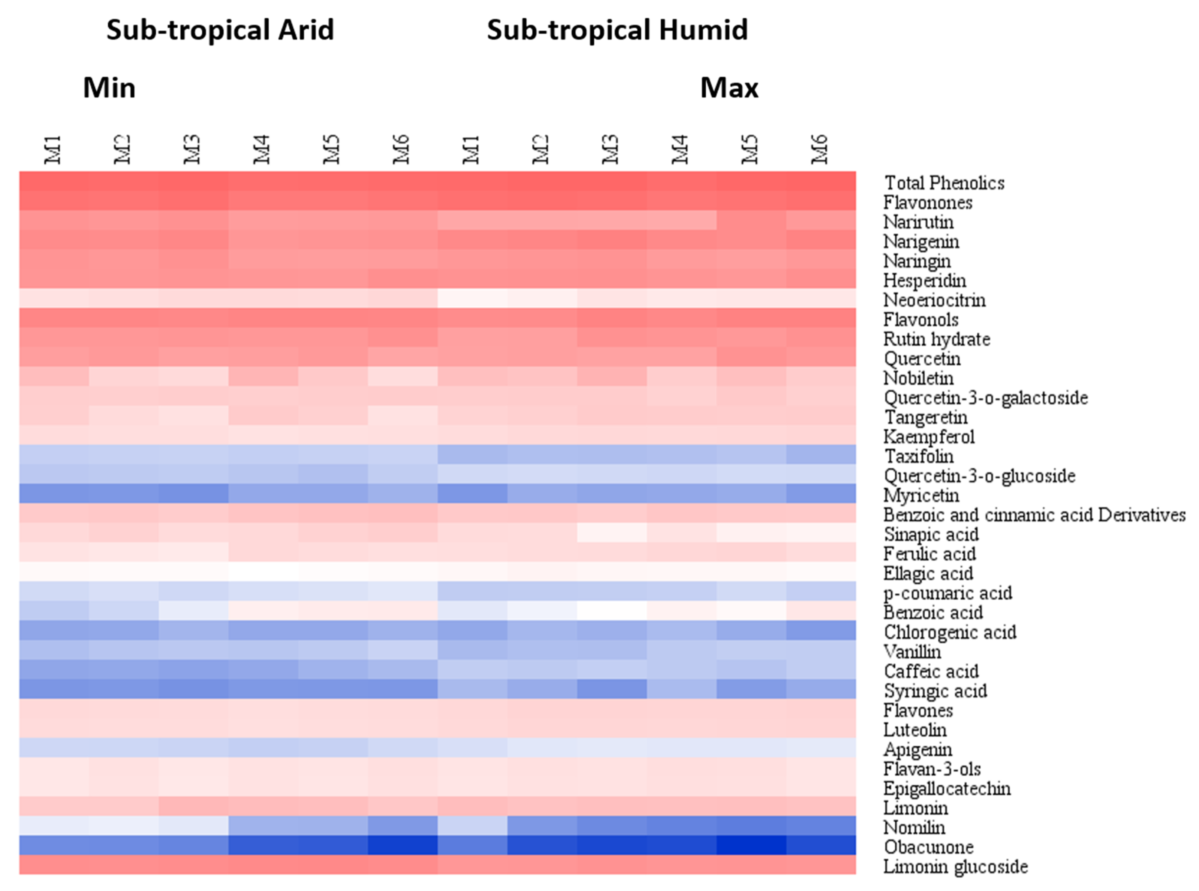 Foods 11 01410 g006 550