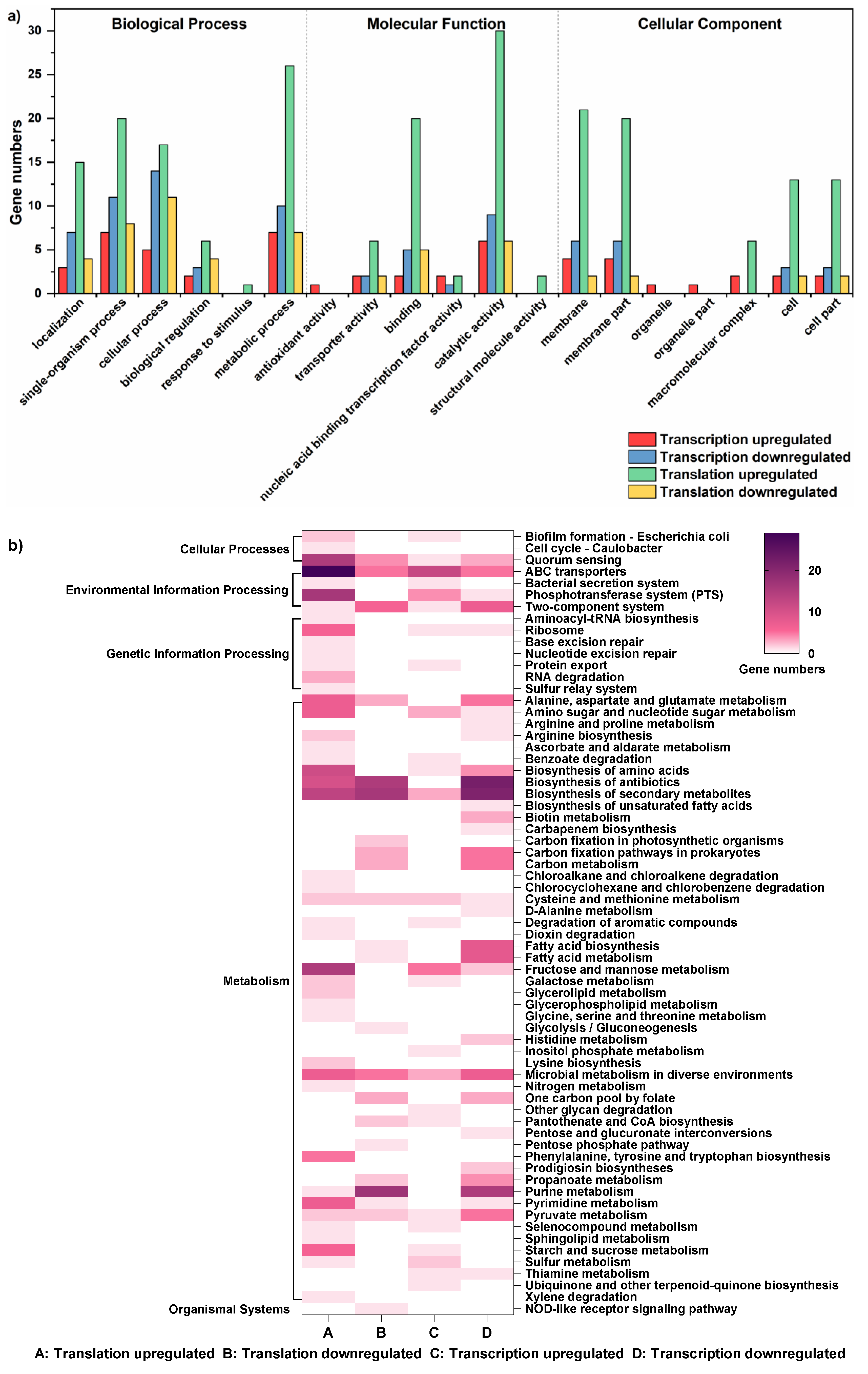 Foods 11 01411 g002 550