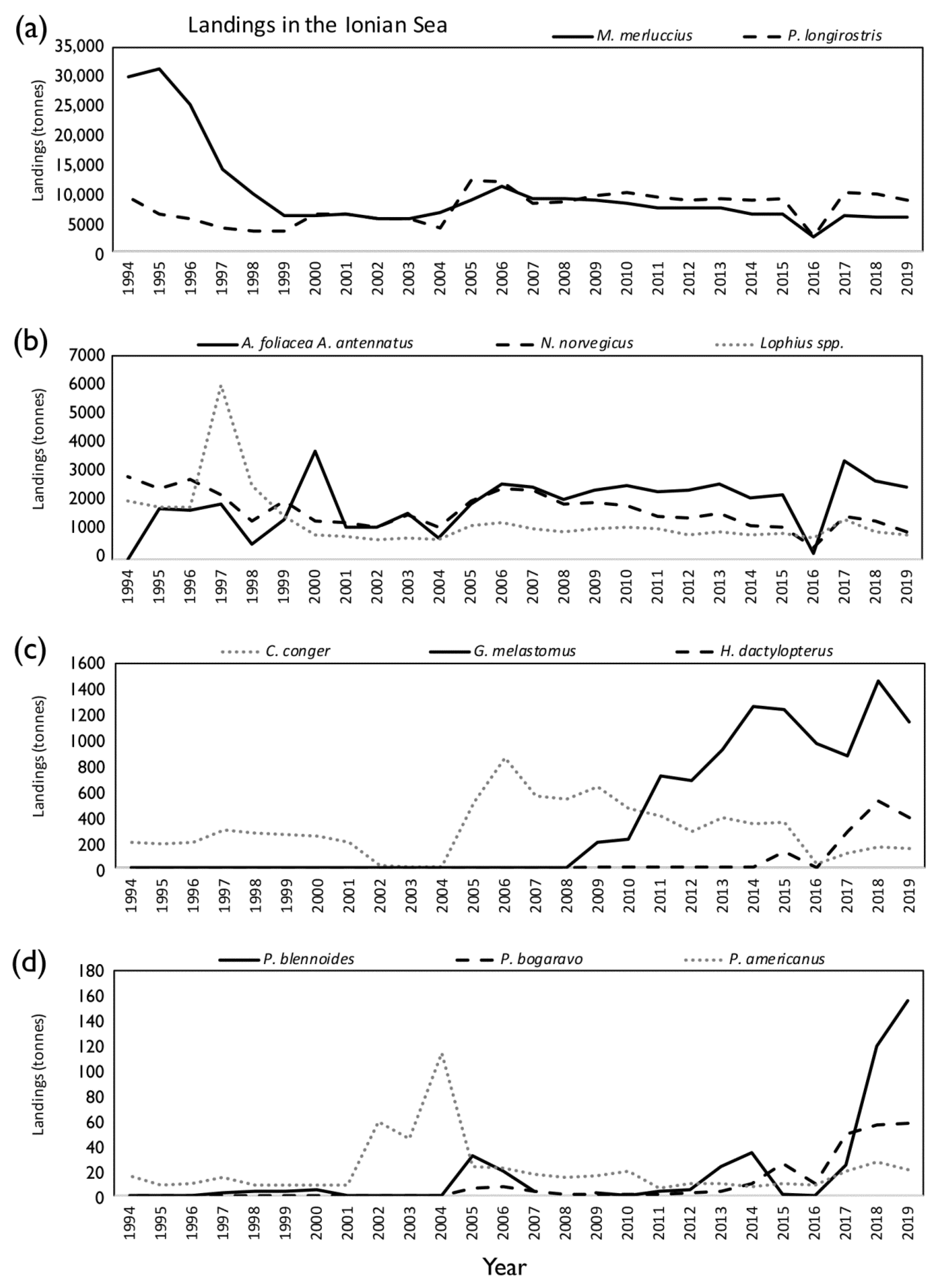 Foods 11 01420 g004 550