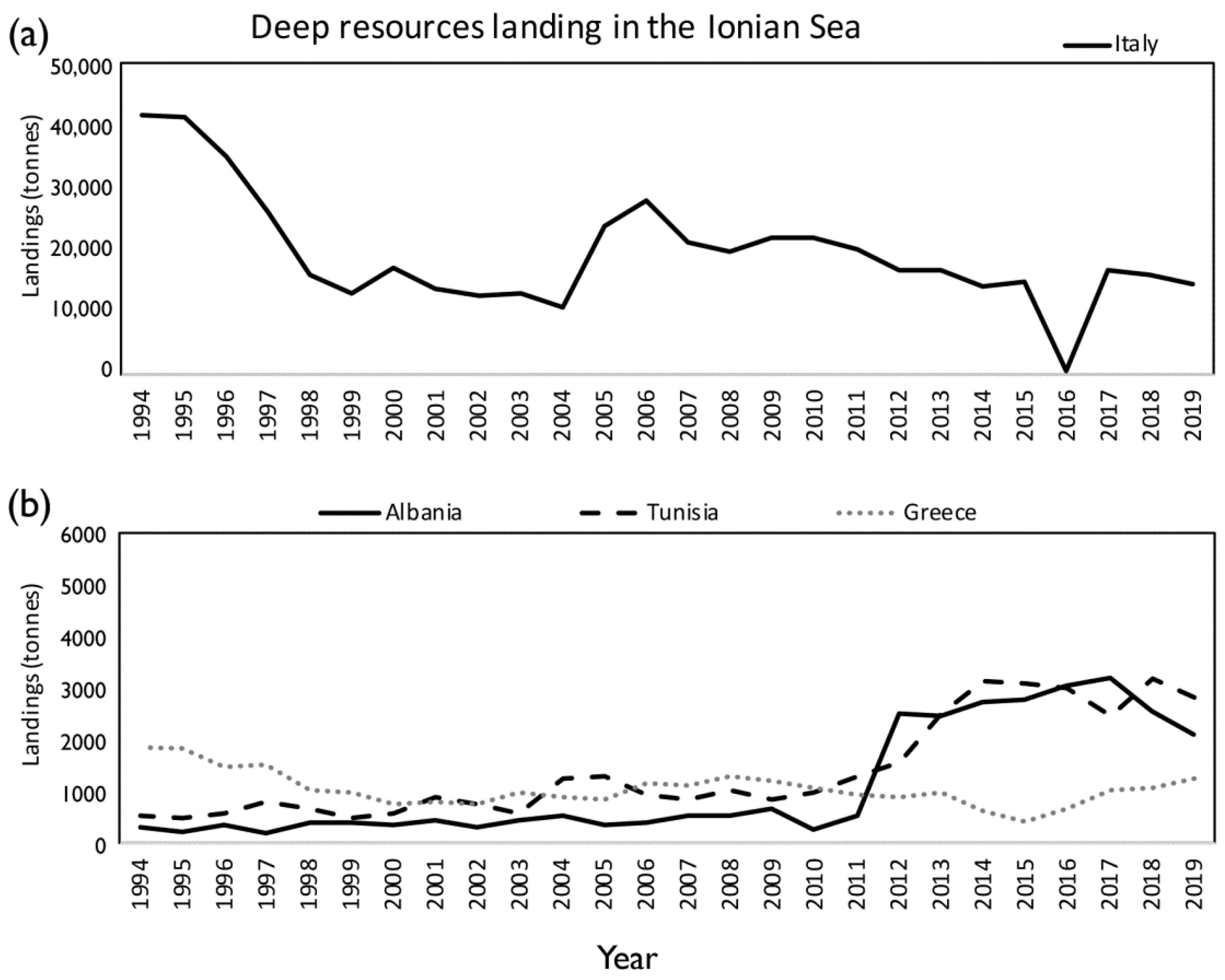 Foods 11 01420 g005 550
