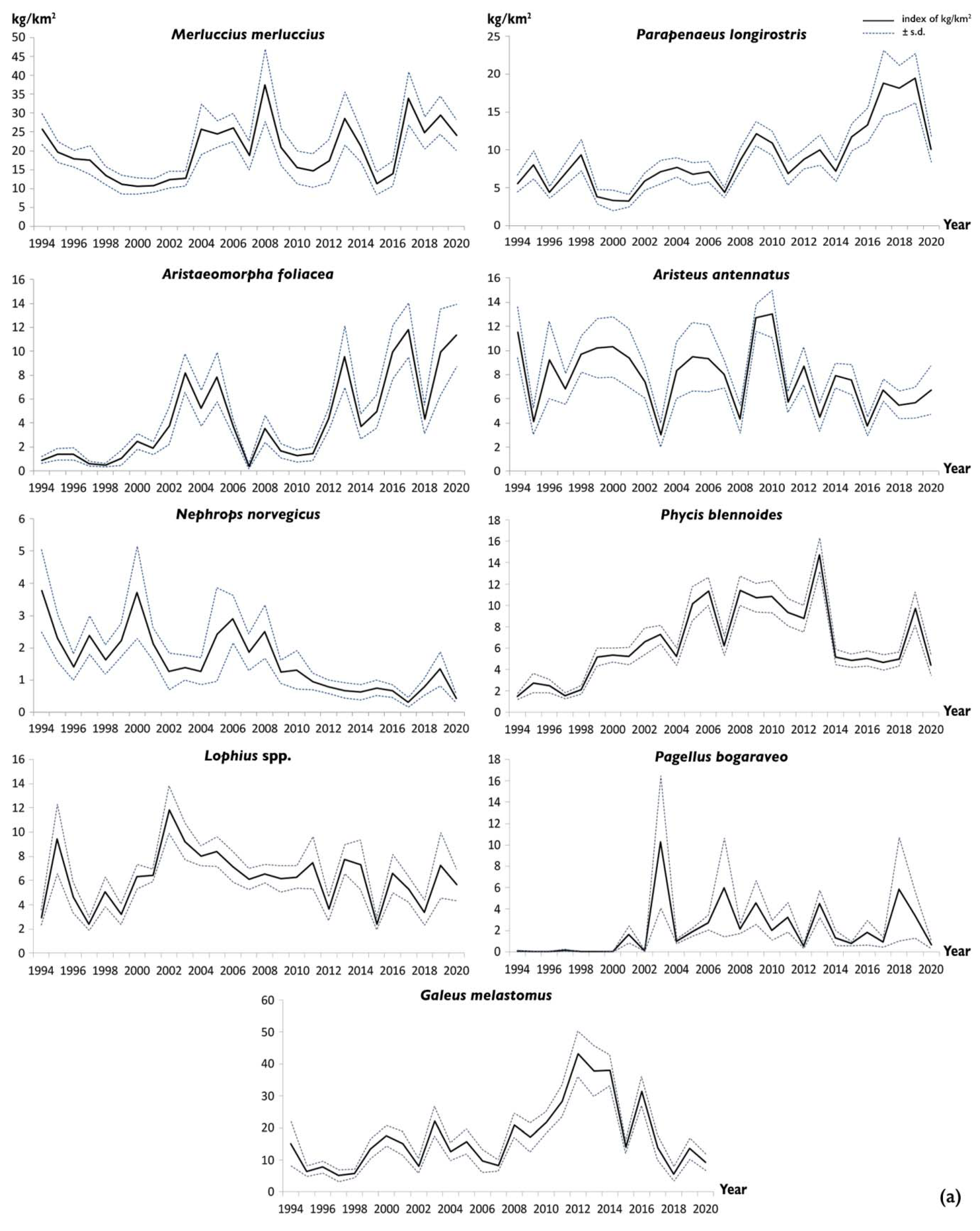 Foods 11 01420 g006a 550