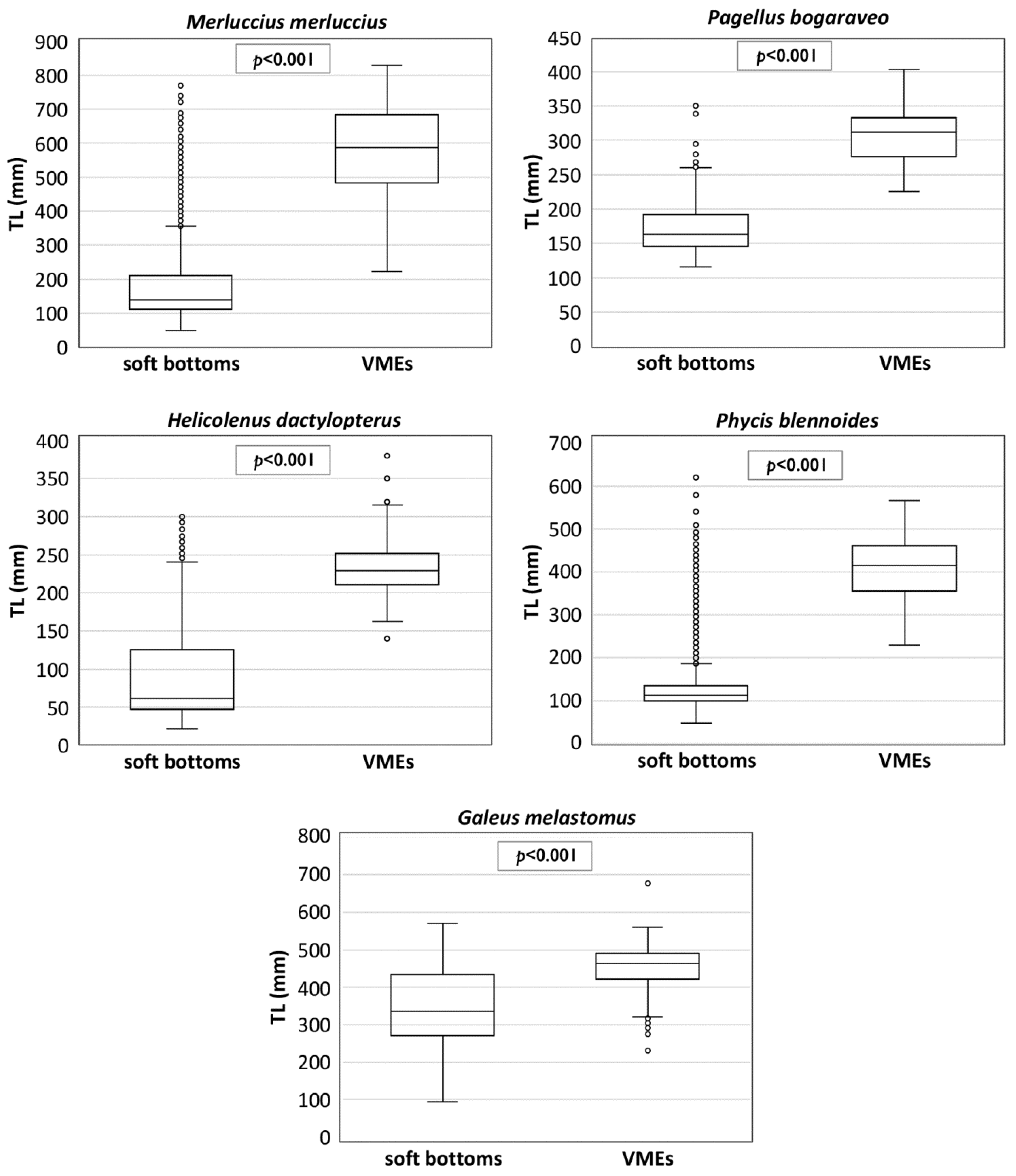 Foods 11 01420 g008 550