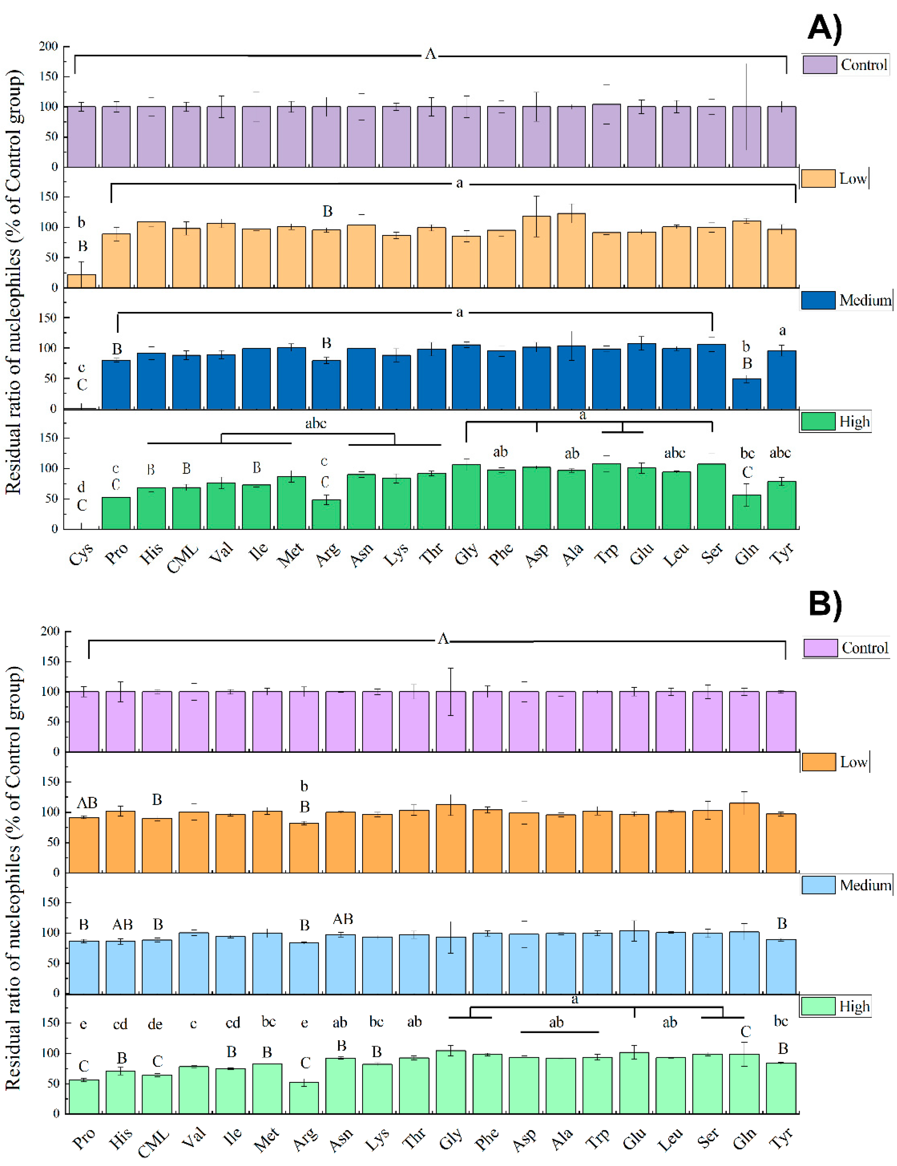 Foods 11 01421 g002 550