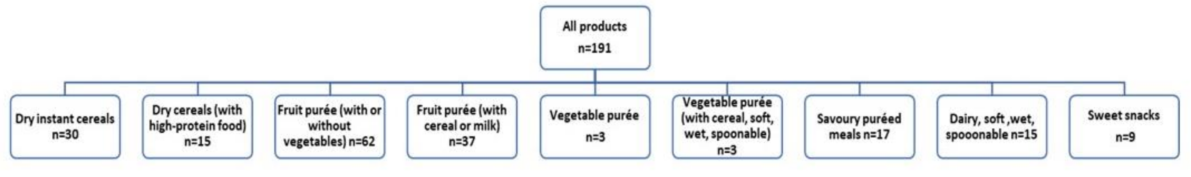 Foods 11 01424 g001 Foods 11 01424 g001