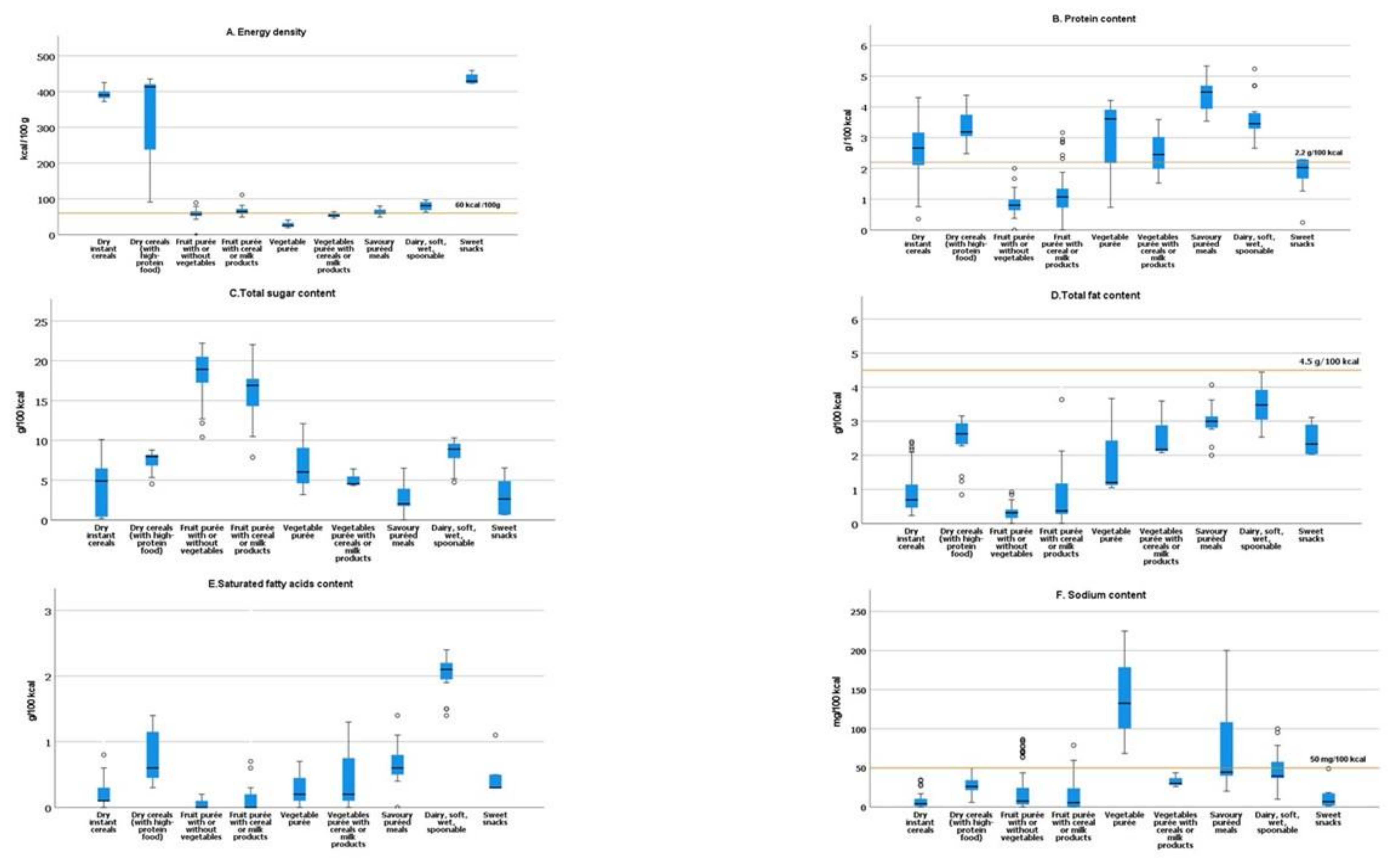 Foods 11 01424 g002 Foods 11 01424 g002