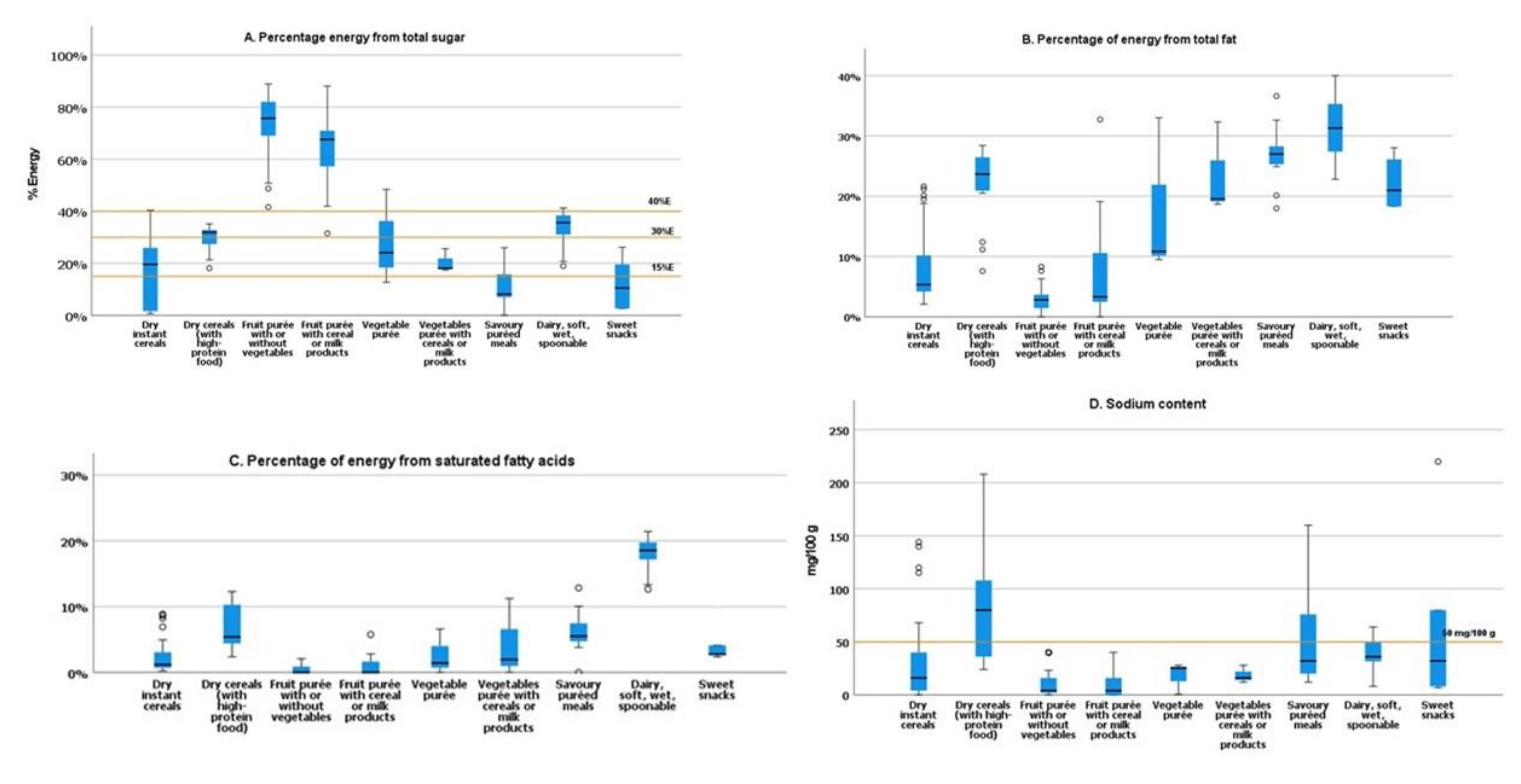Foods 11 01424 g003 Foods 11 01424 g003