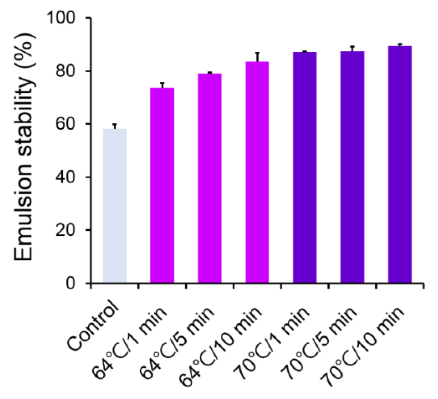 Foods 11 01426 g002 Foods 11 01426 g002
