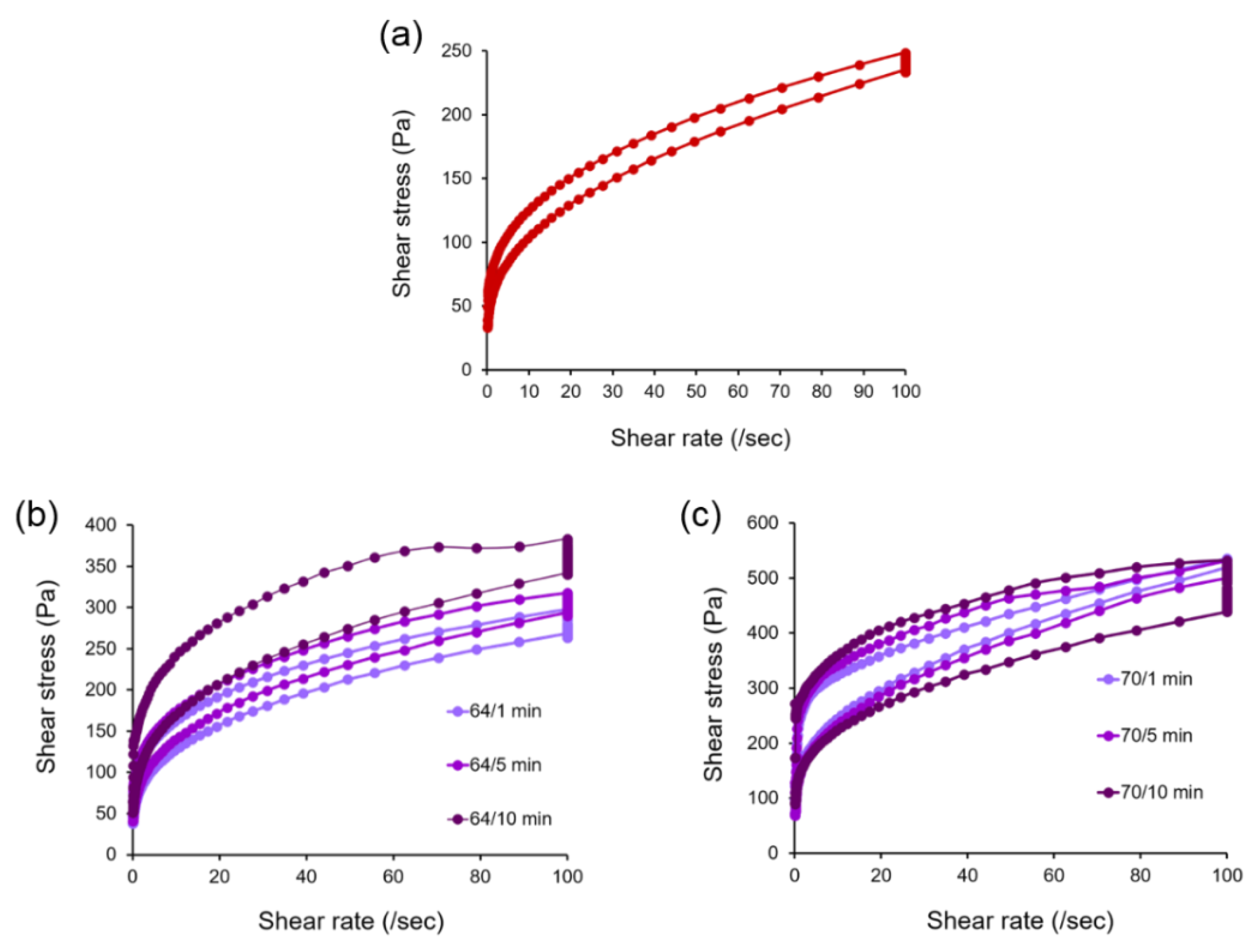 Foods 11 01426 g003 Foods 11 01426 g003