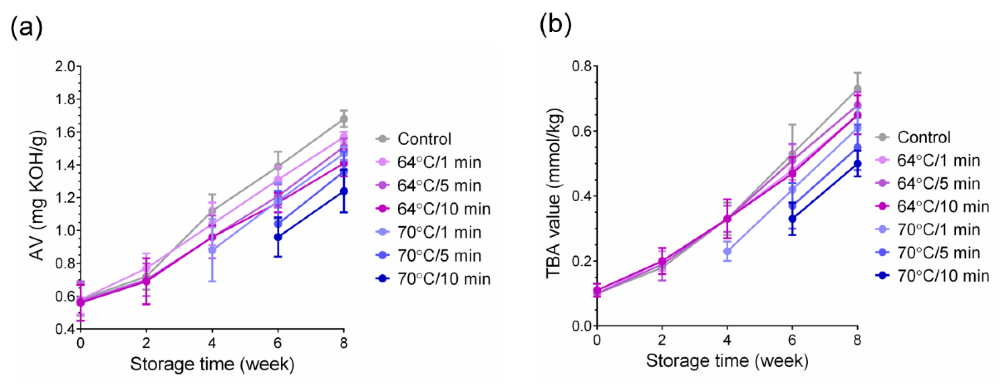 Foods 11 01426 g005 Foods 11 01426 g005