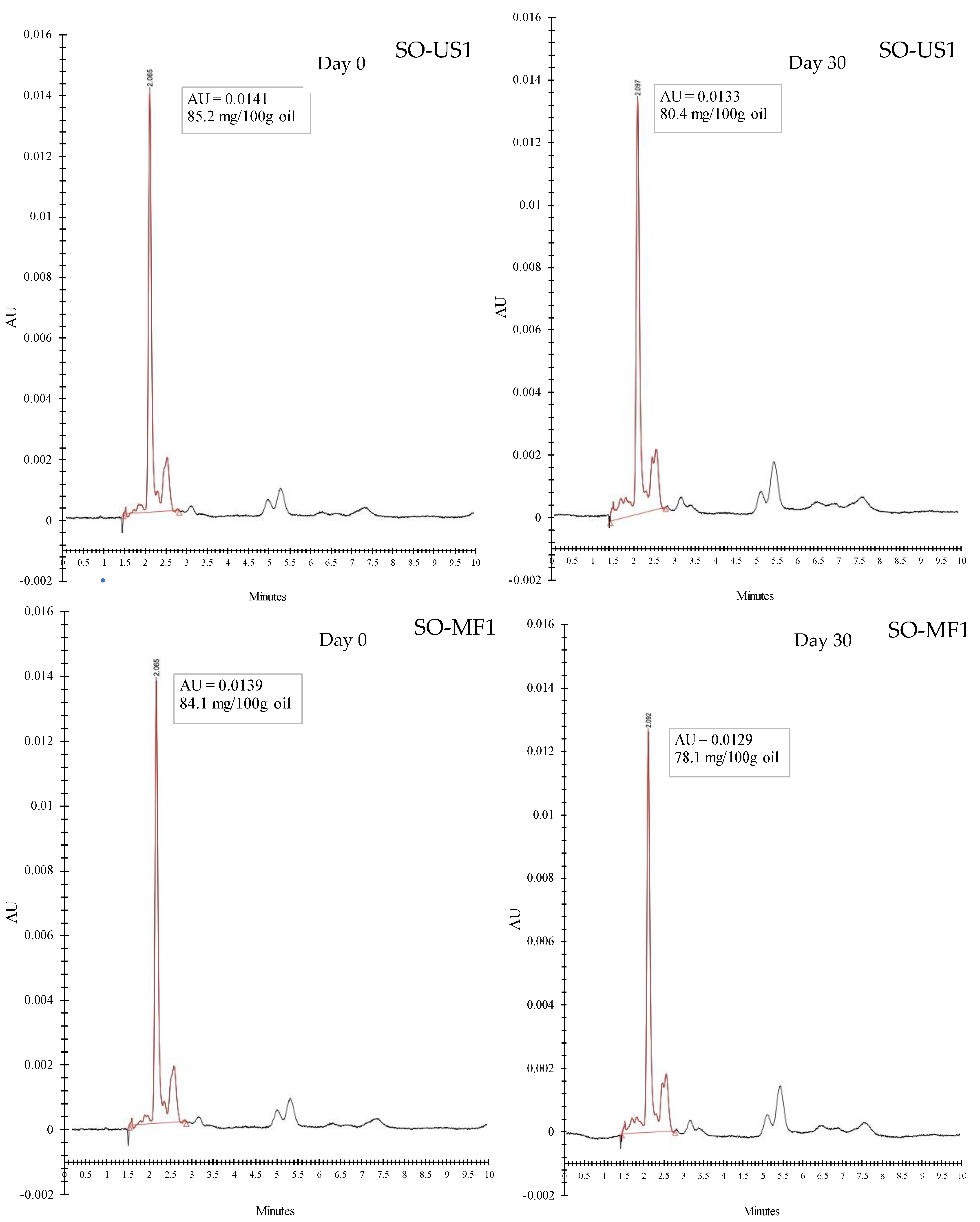 Foods 11 01431 g004b