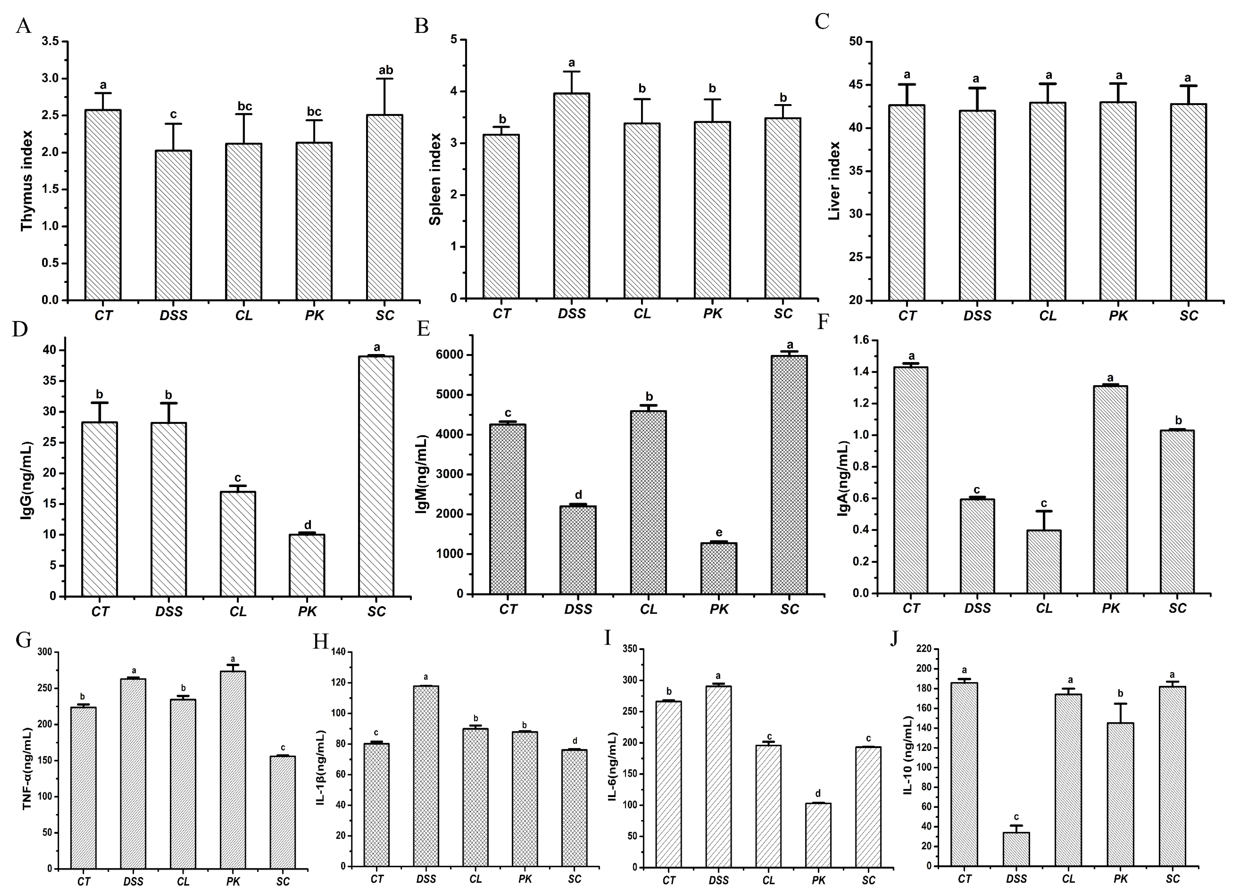 Foods 11 01436 g003 550