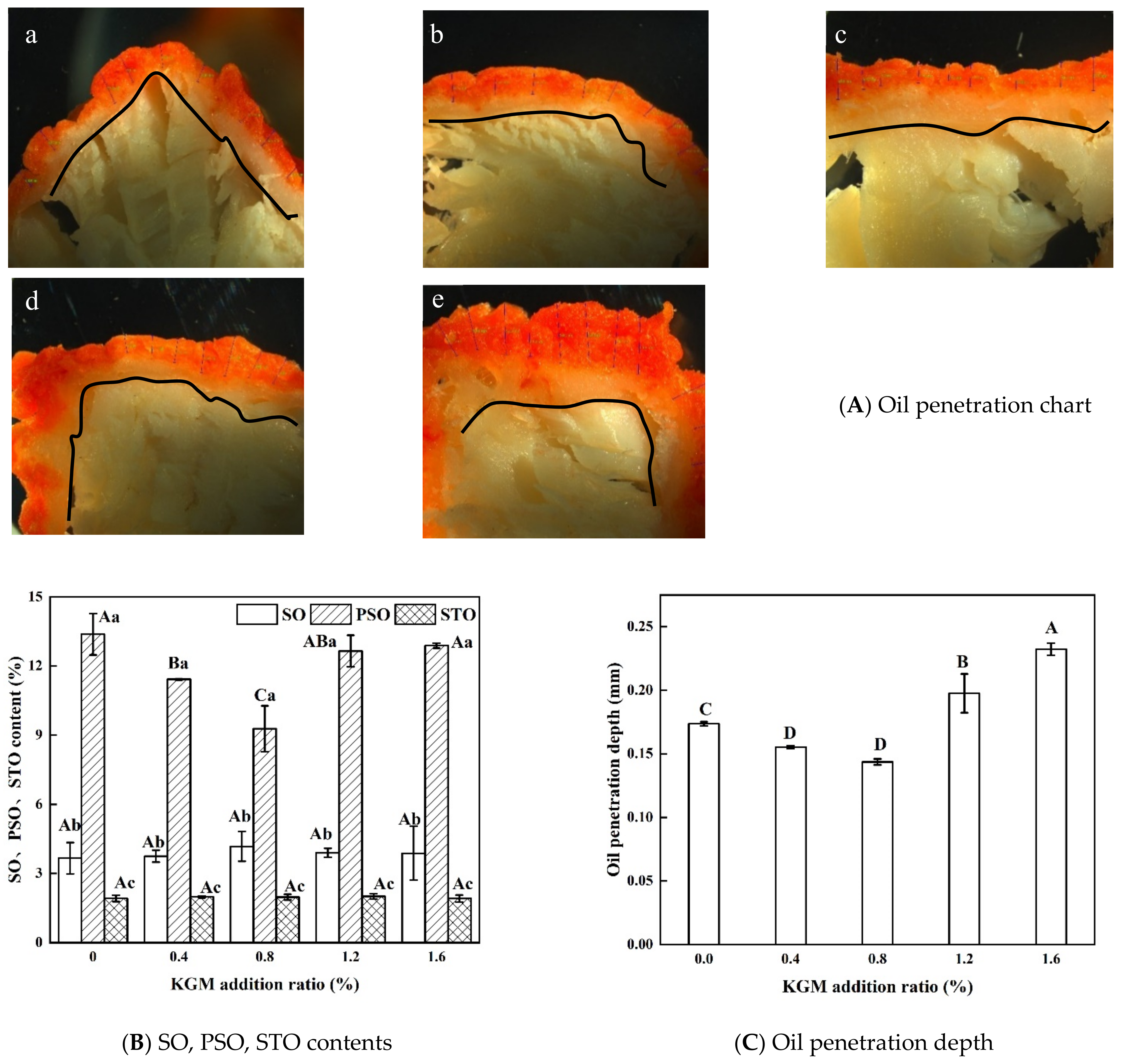 Foods 11 01437 g002 550