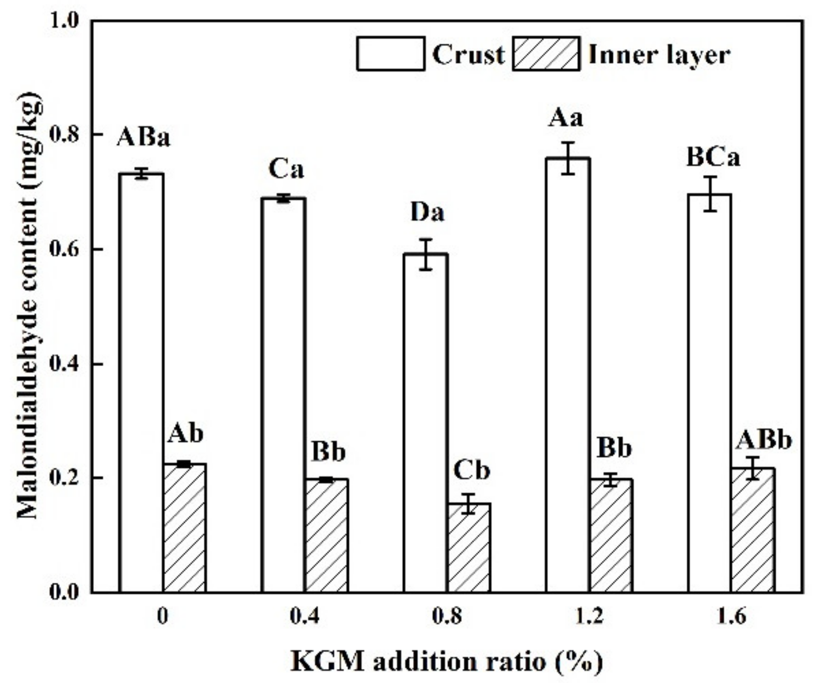 Foods 11 01437 g004 550