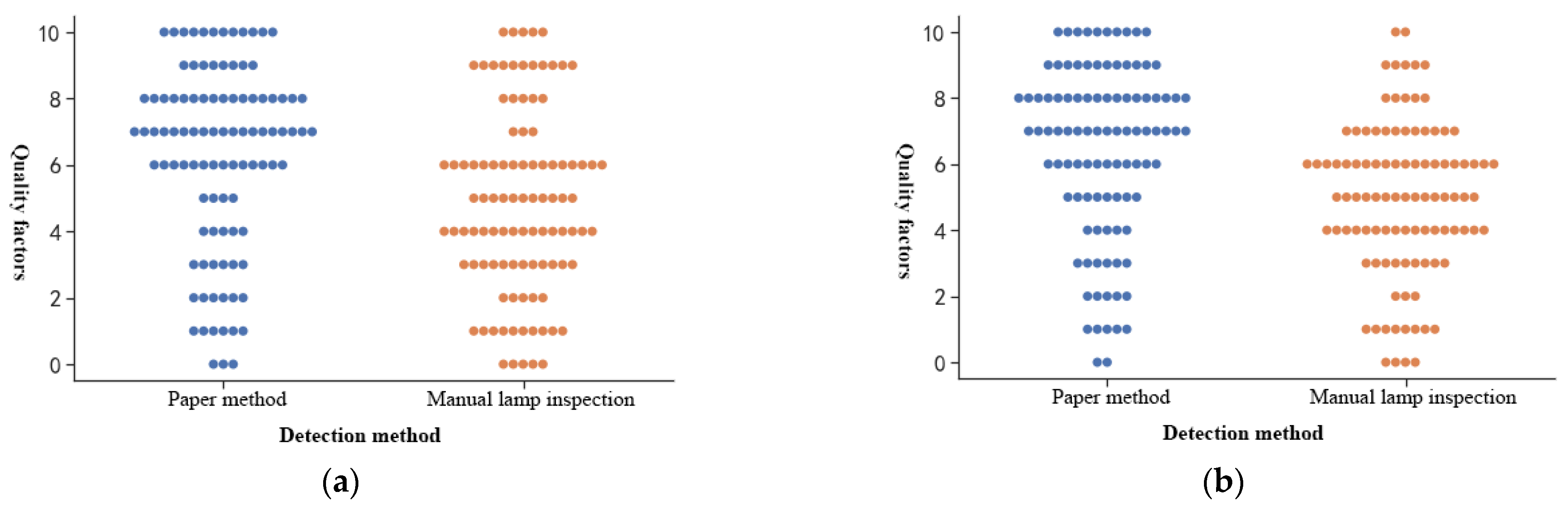 Foods 11 01444 g021a
