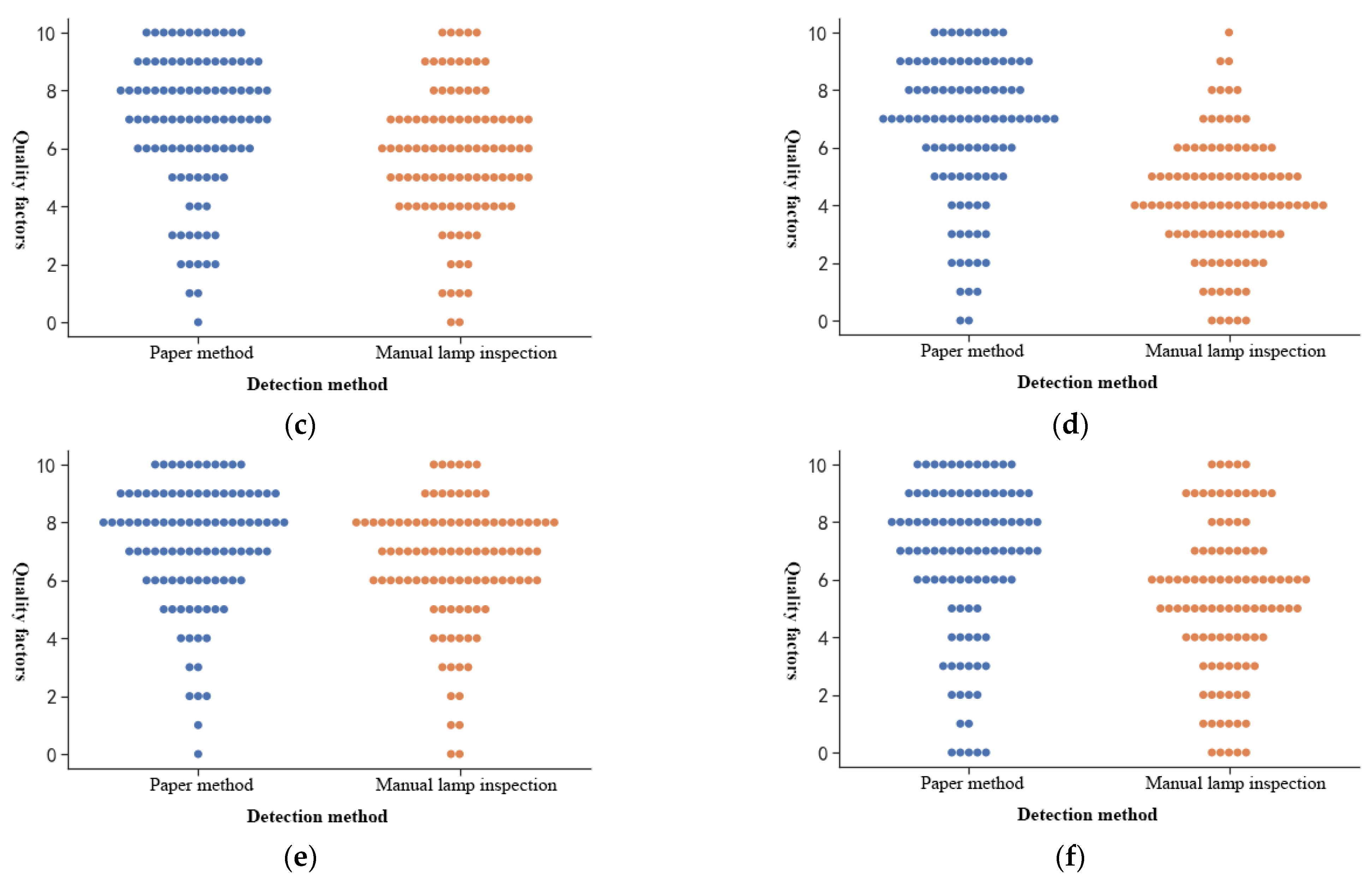 Foods 11 01444 g021b