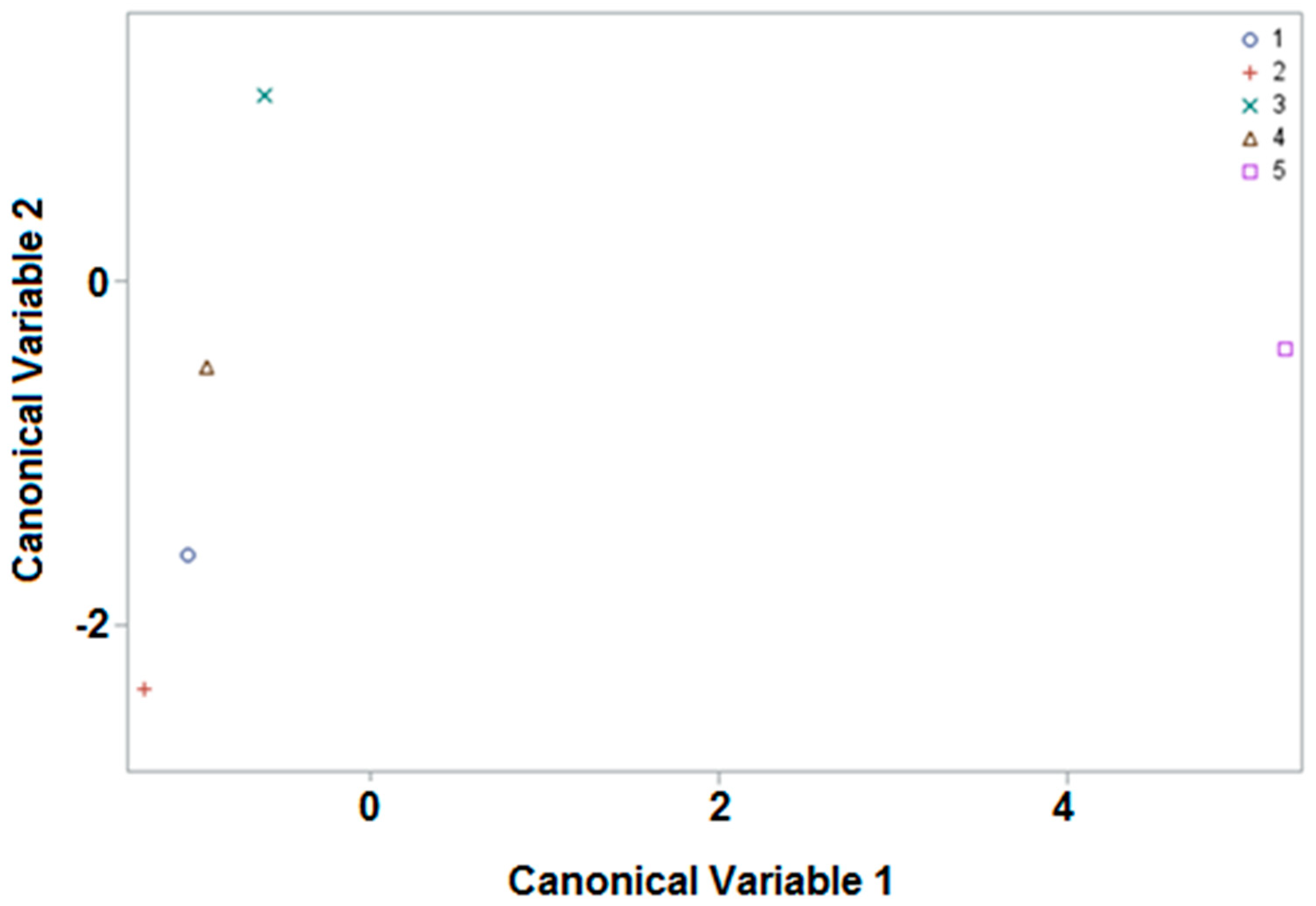 Foods 11 01446 g002 550
