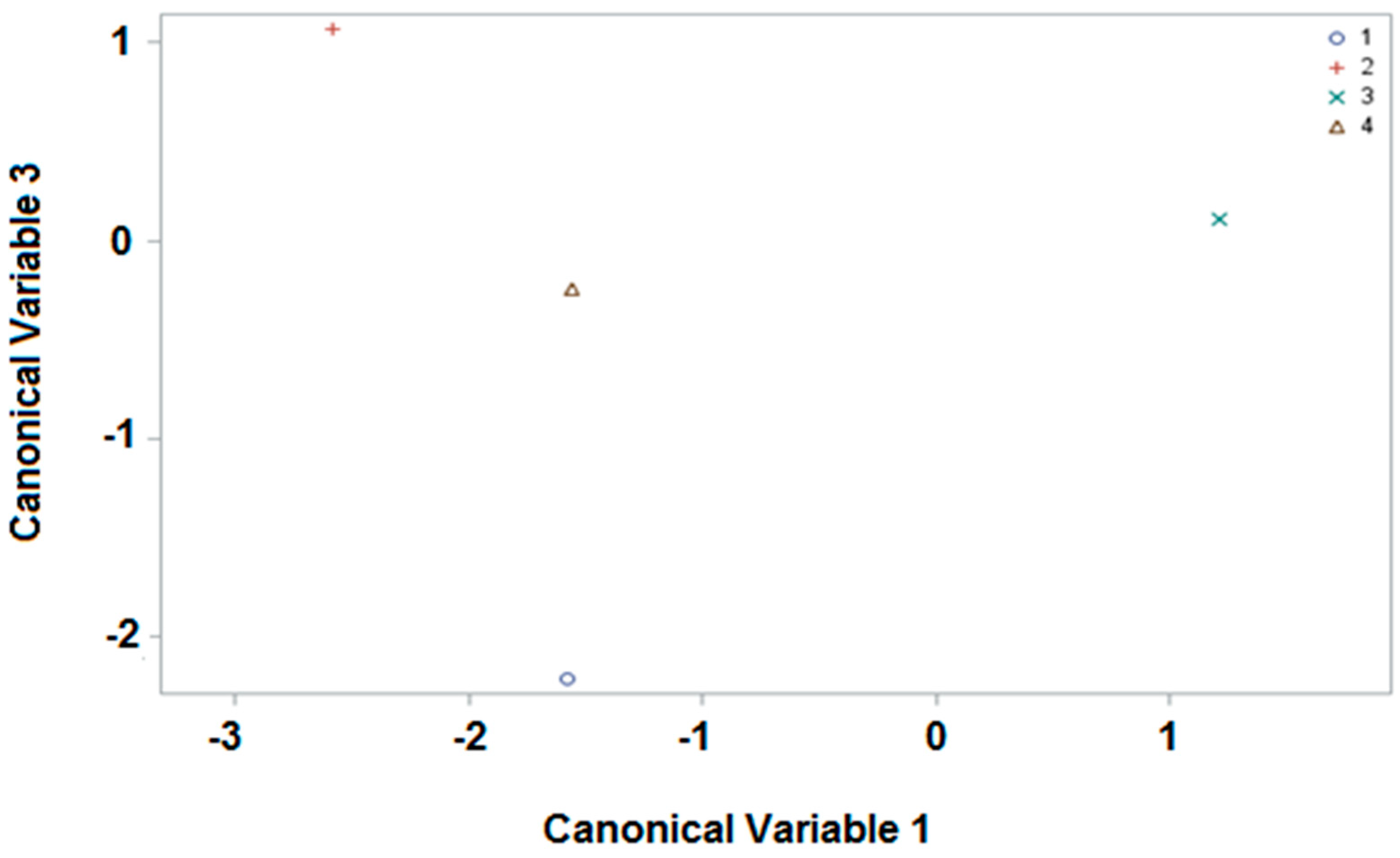 Foods 11 01446 g003 550