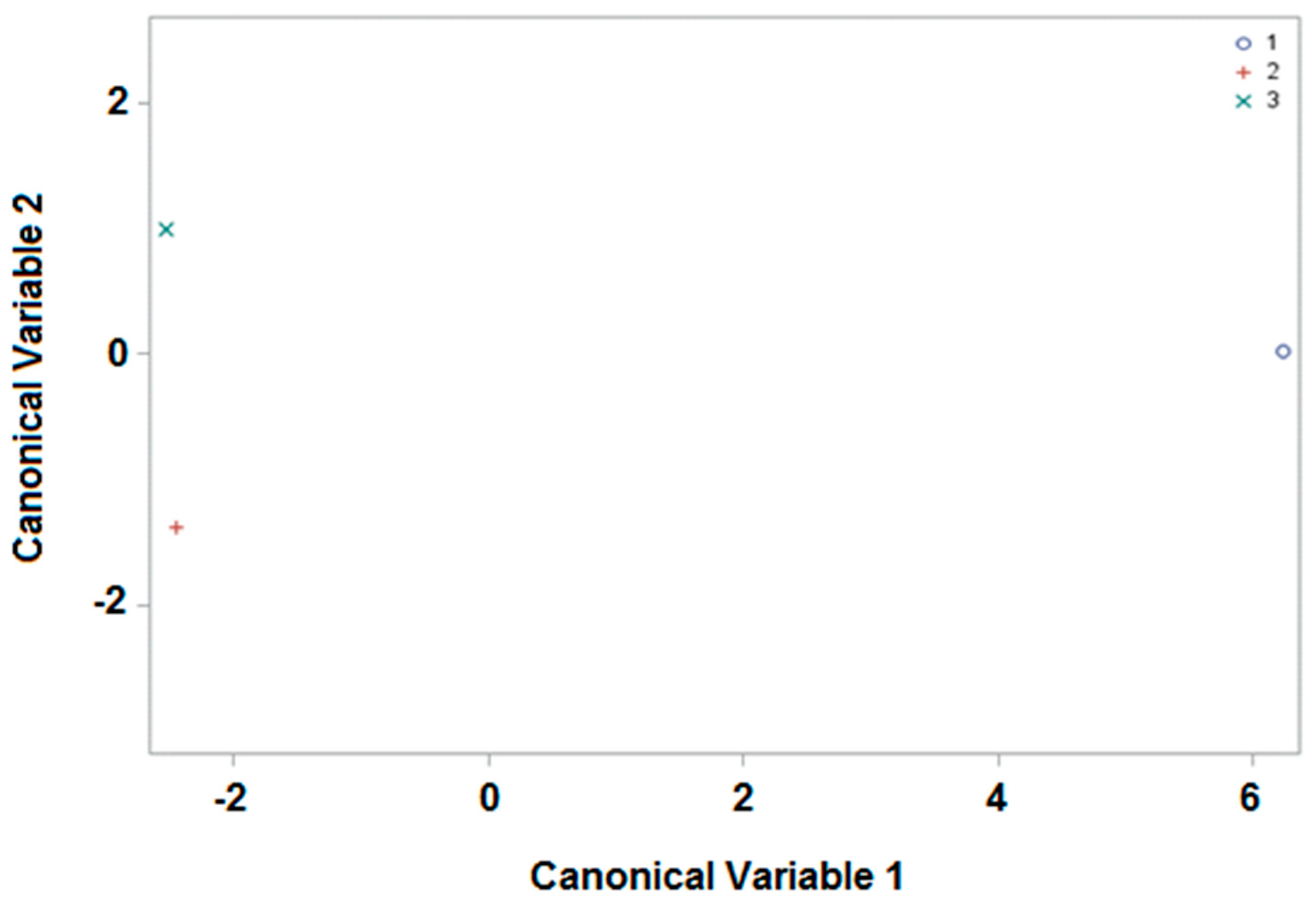 Foods 11 01446 g004 550