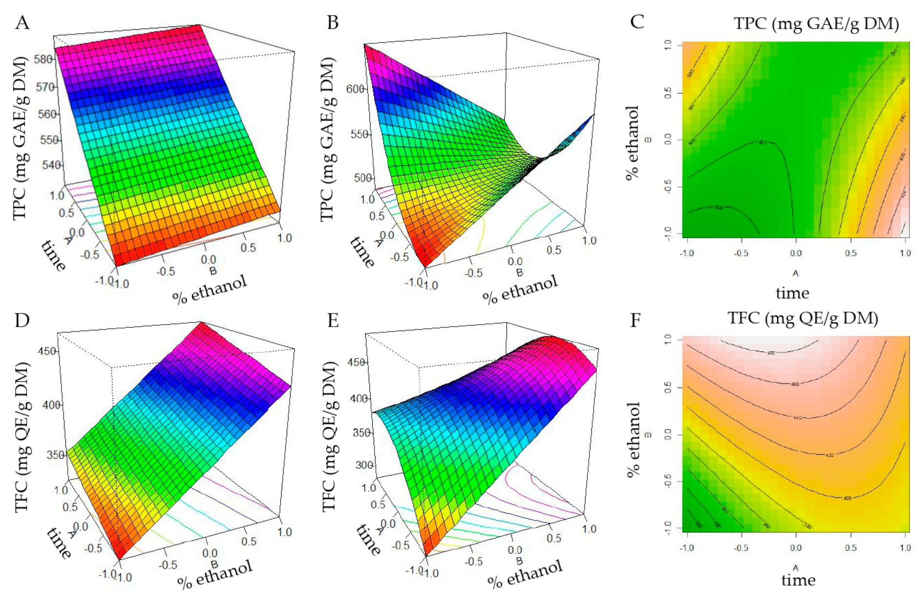 Foods 11 01452 g002 Foods 11 01452 g002