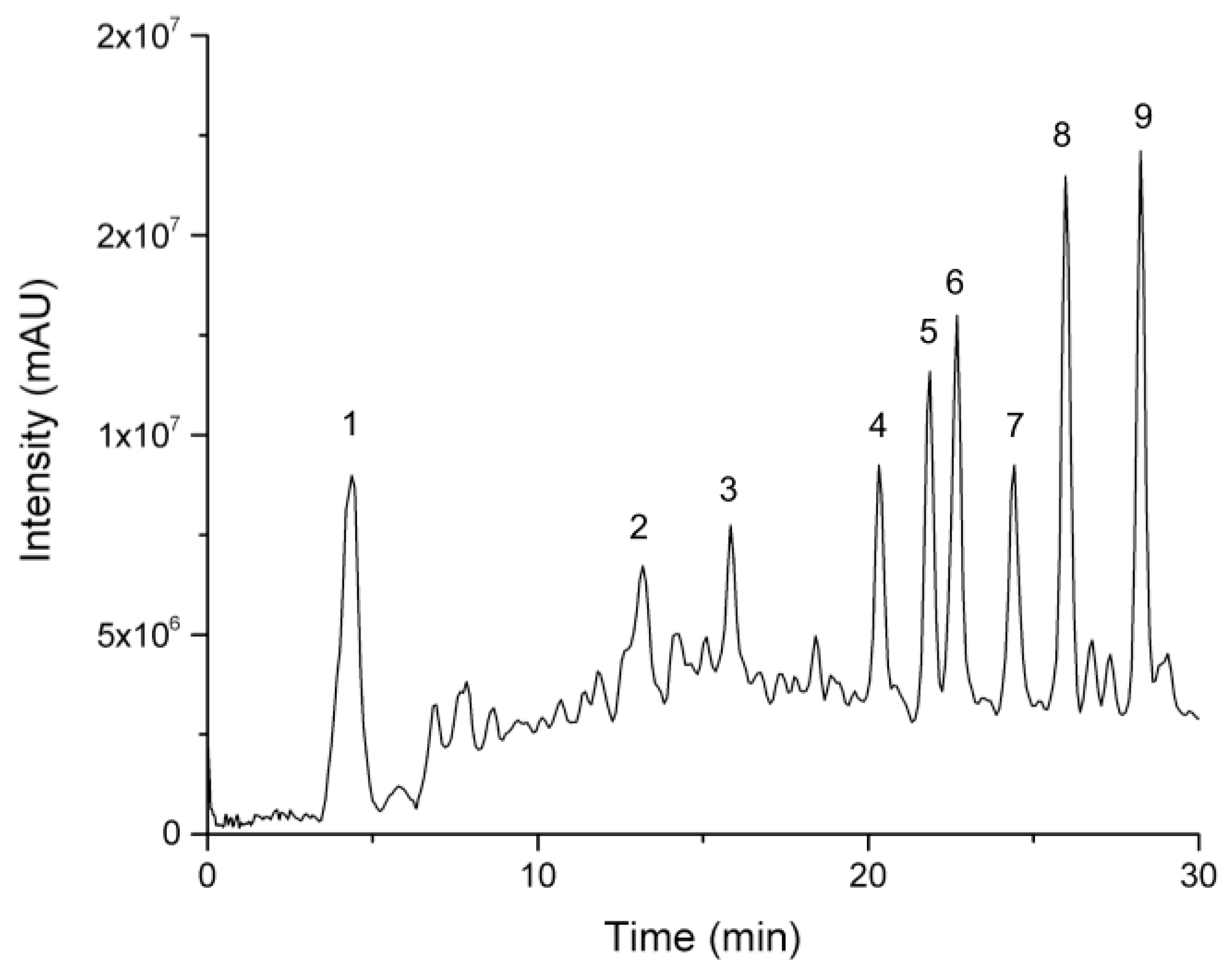 Foods 11 01452 g004 Foods 11 01452 g004