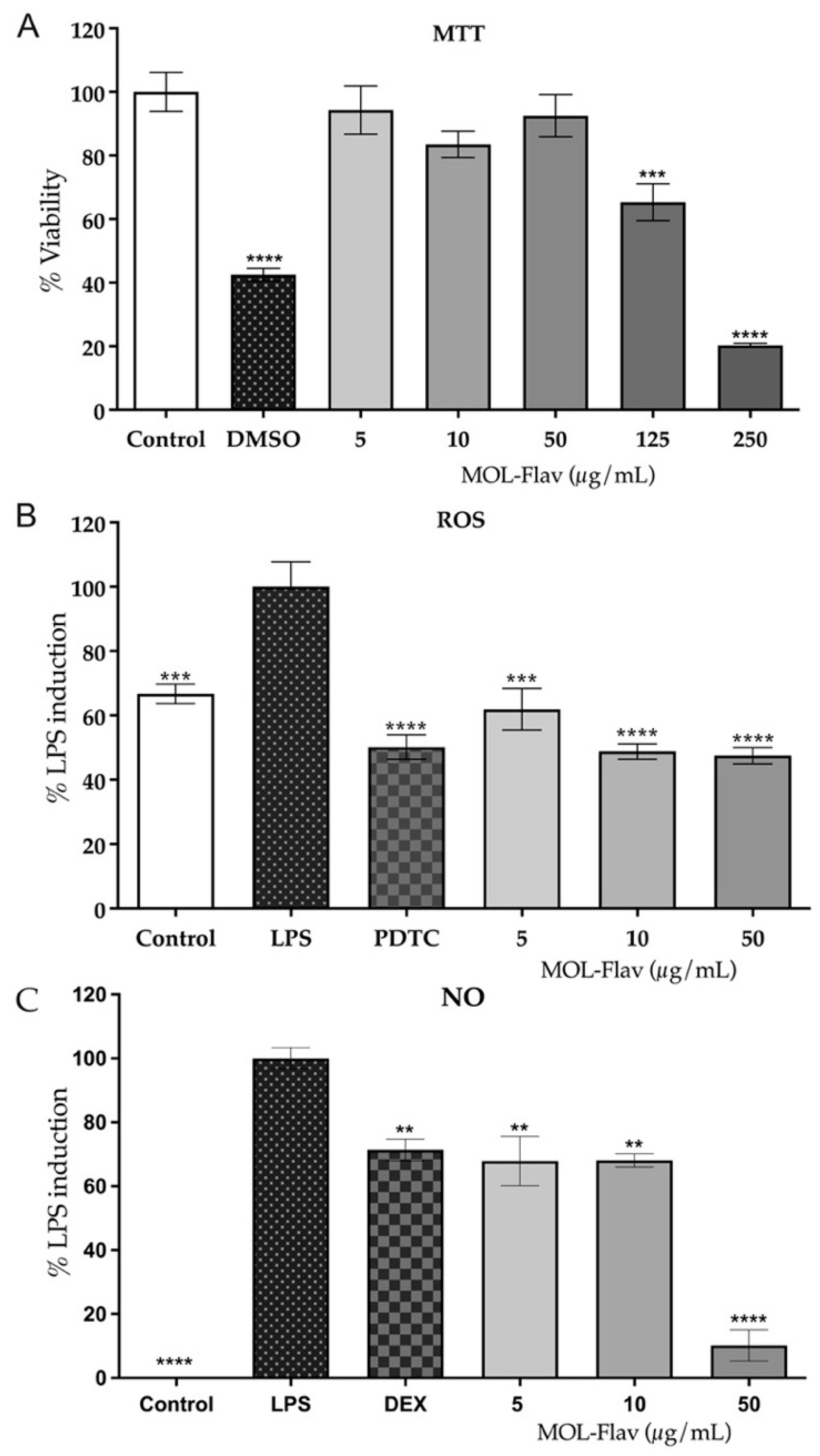Foods 11 01452 g005 Foods 11 01452 g005