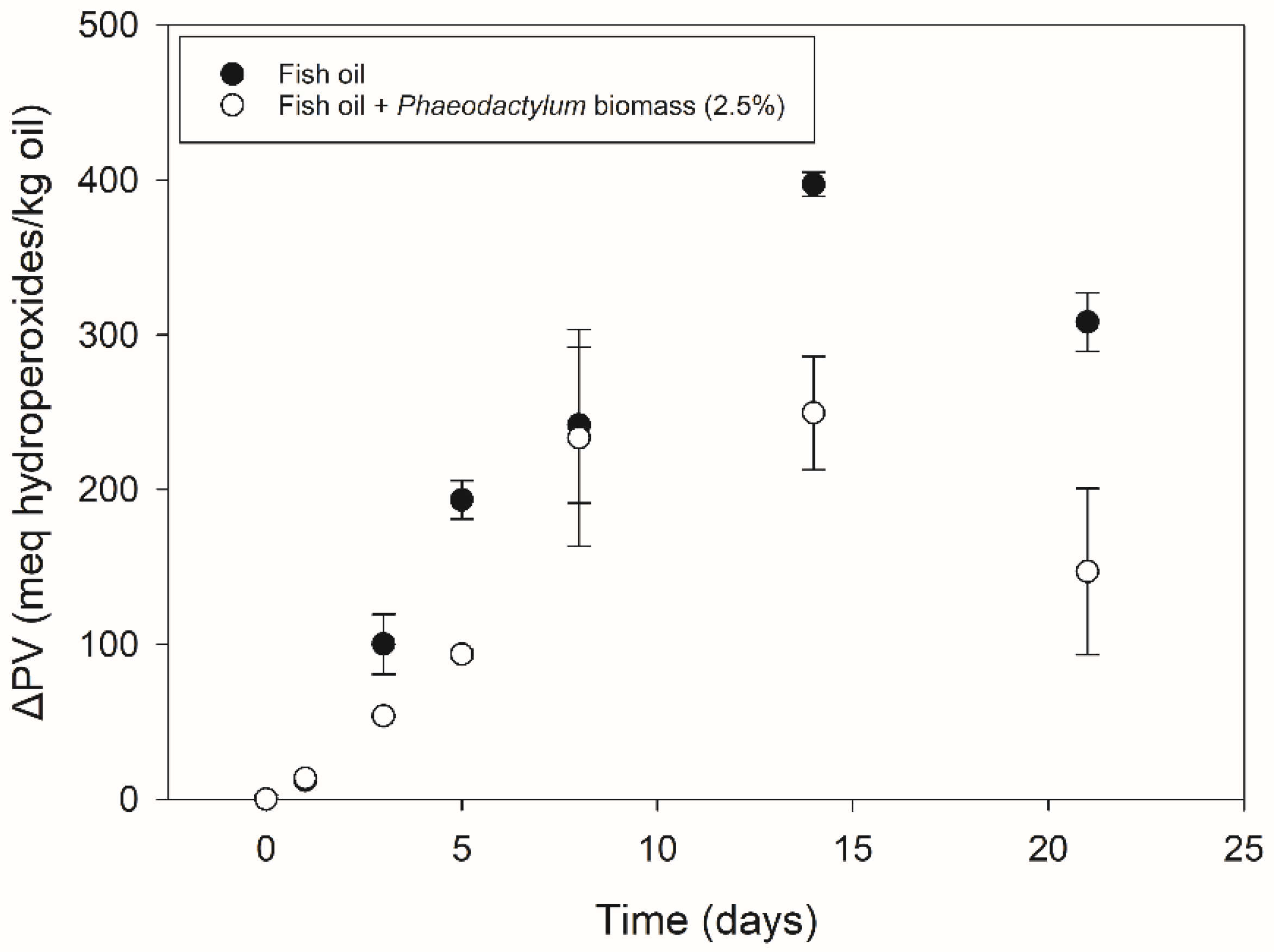 Foods 11 01461 g002 550