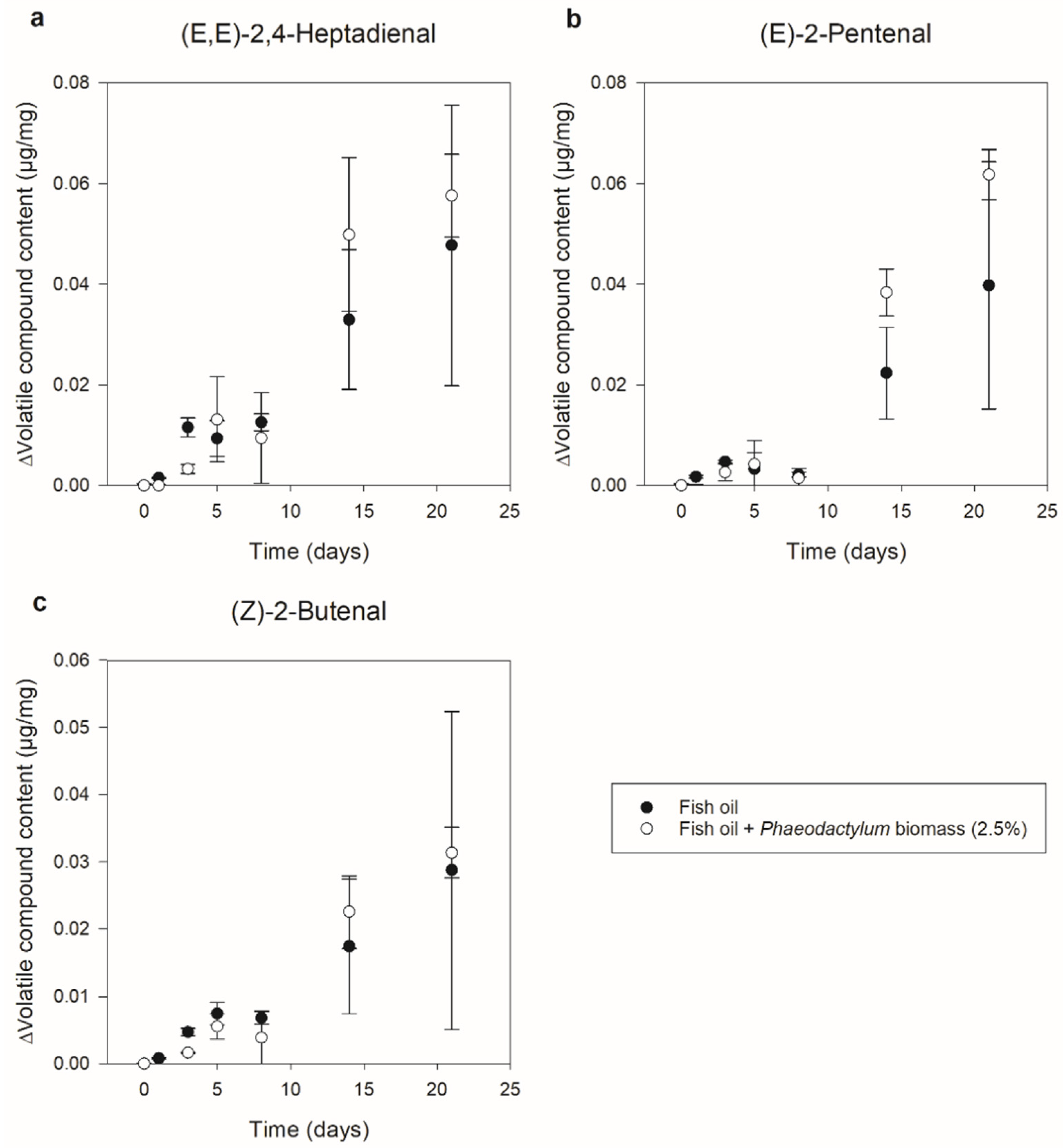 Foods 11 01461 g003 550