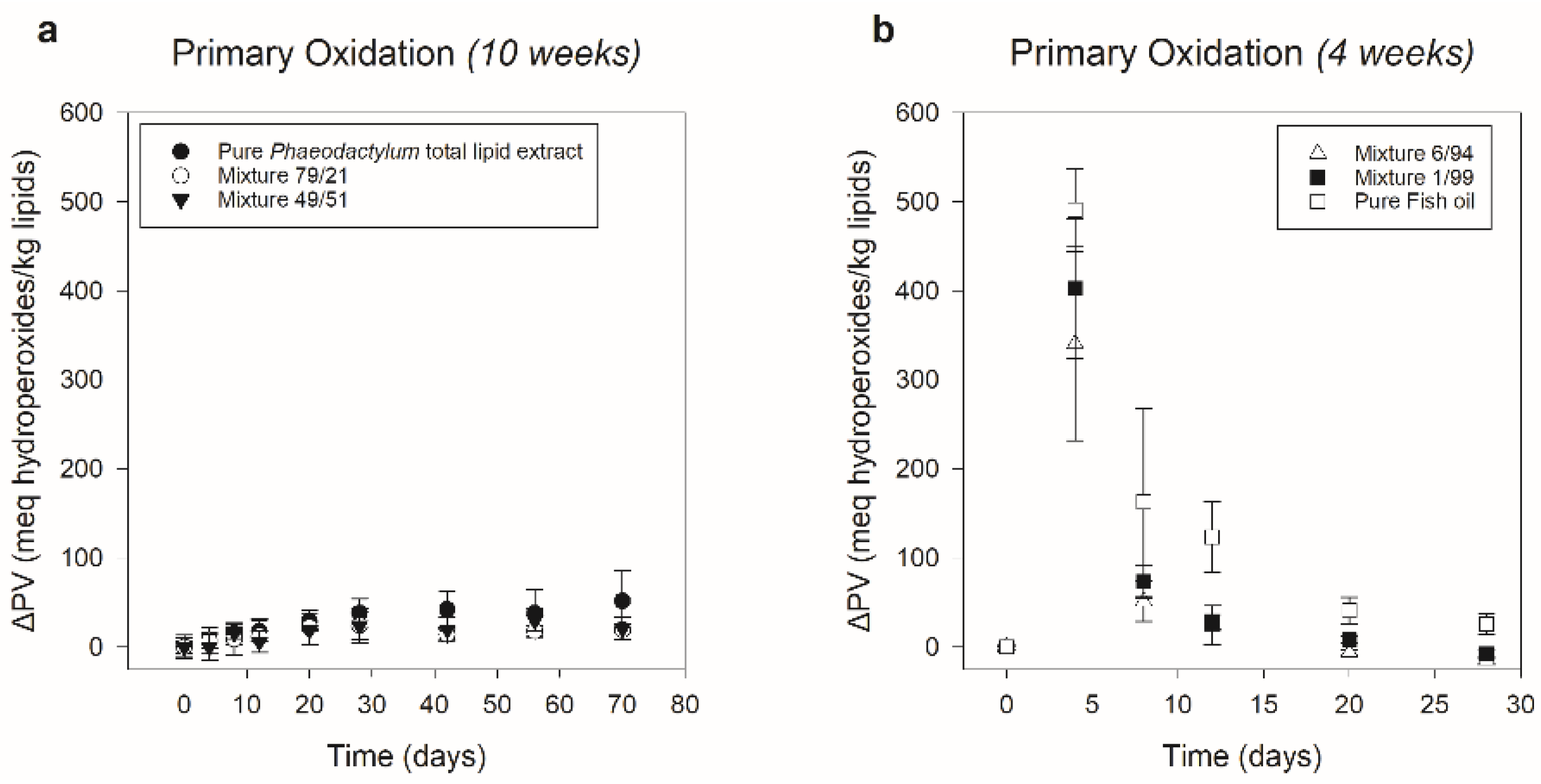 Foods 11 01461 g004 550
