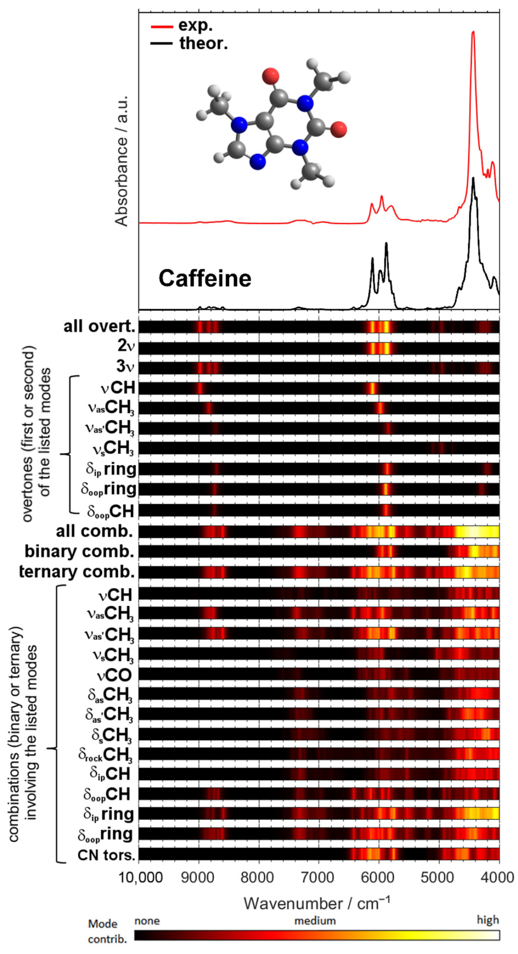 Foods 11 01465 g006 Foods 11 01465 g006