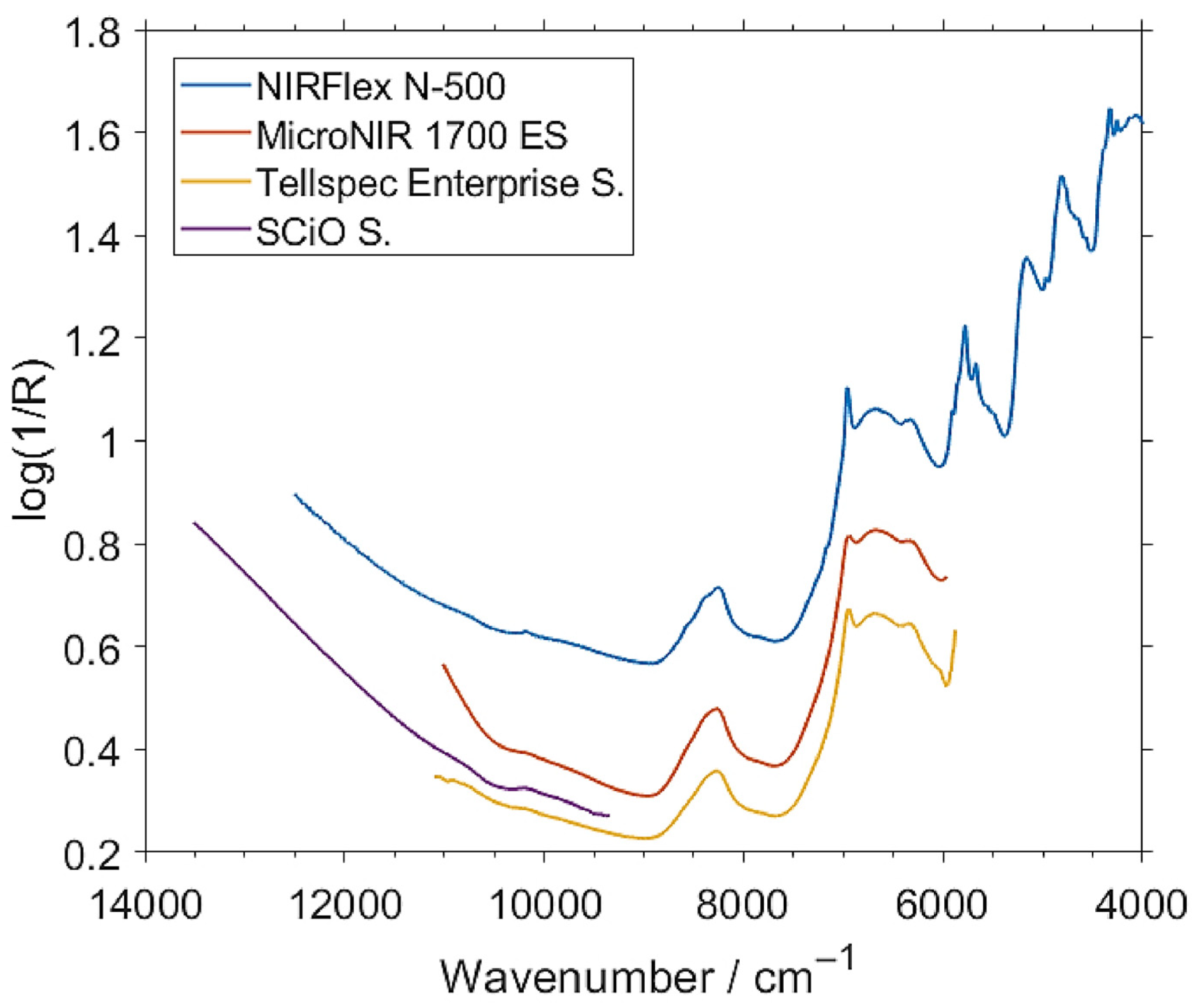 Foods 11 01465 g008 Foods 11 01465 g008