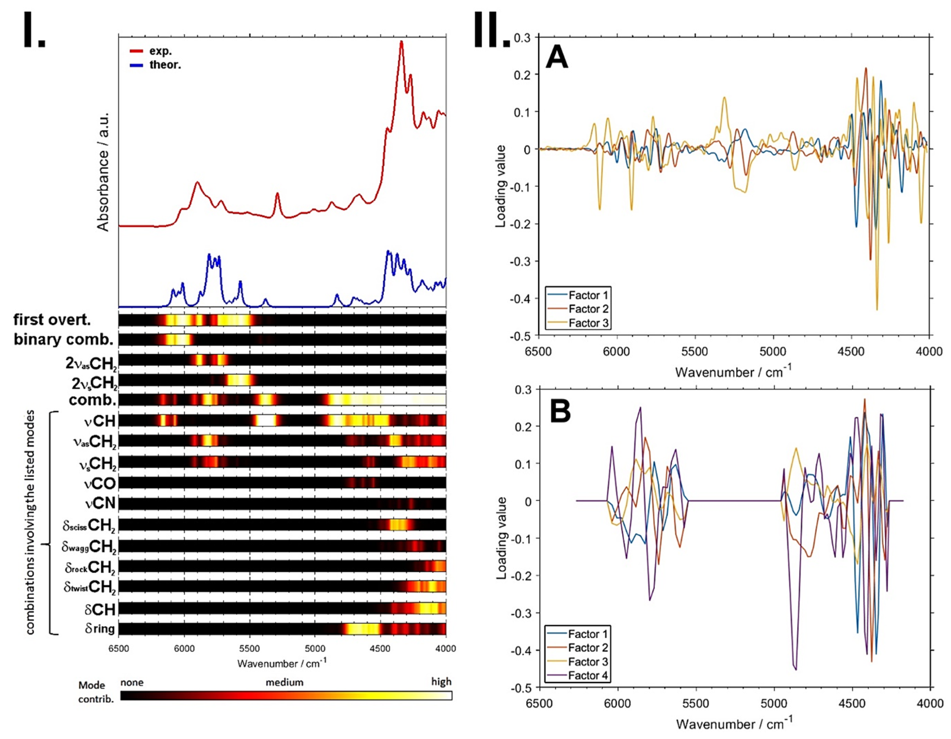 Foods 11 01465 g009 Foods 11 01465 g009
