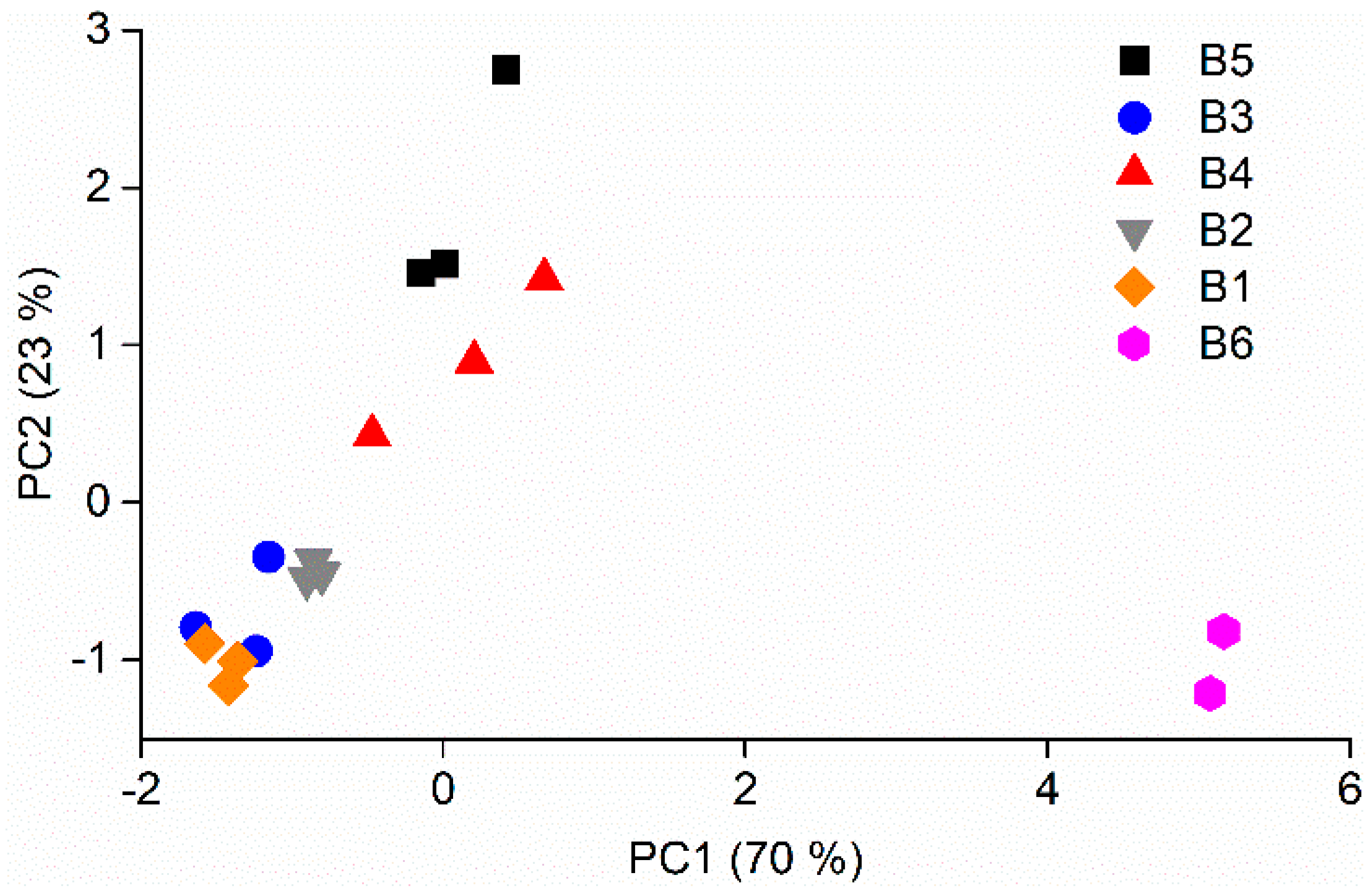 Foods 11 01477 g002 550