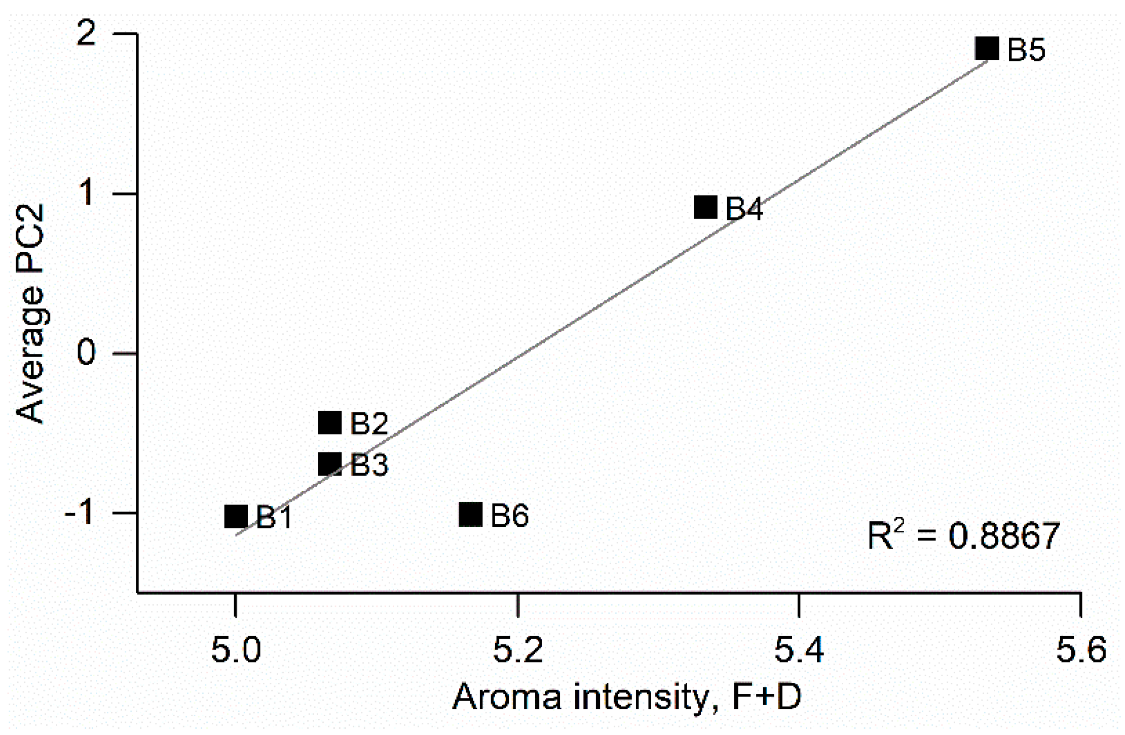 Foods 11 01477 g004 550