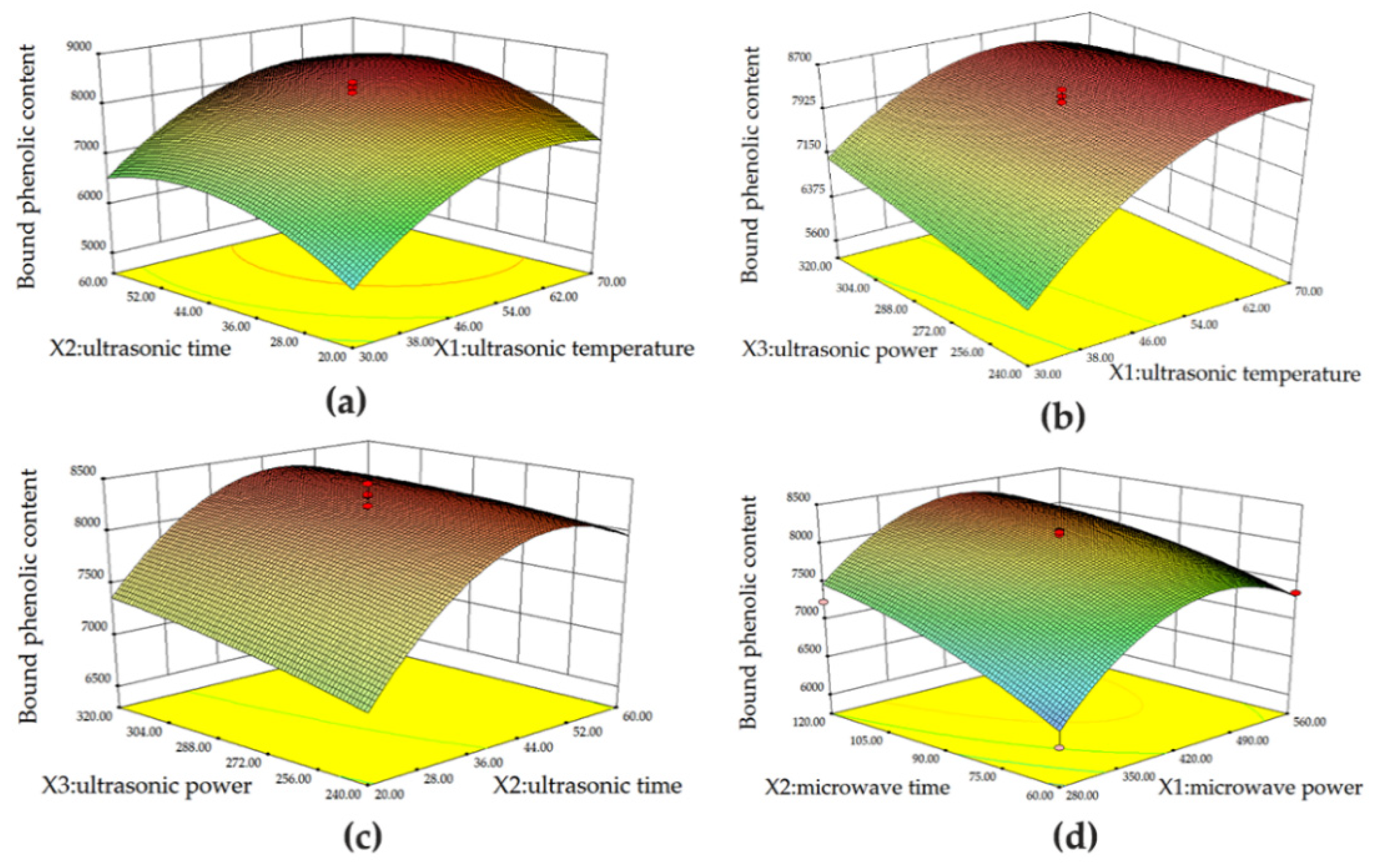 Foods 11 01478 g002 550