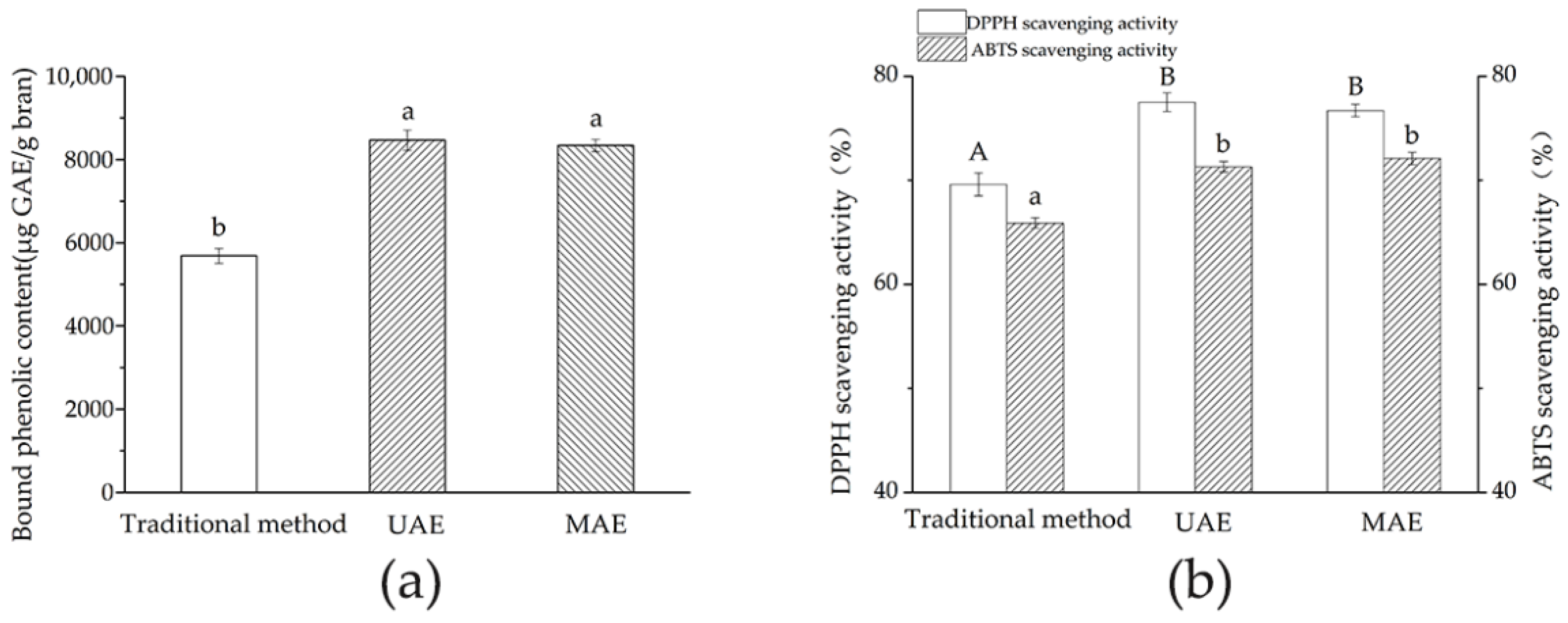 Foods 11 01478 g003 550