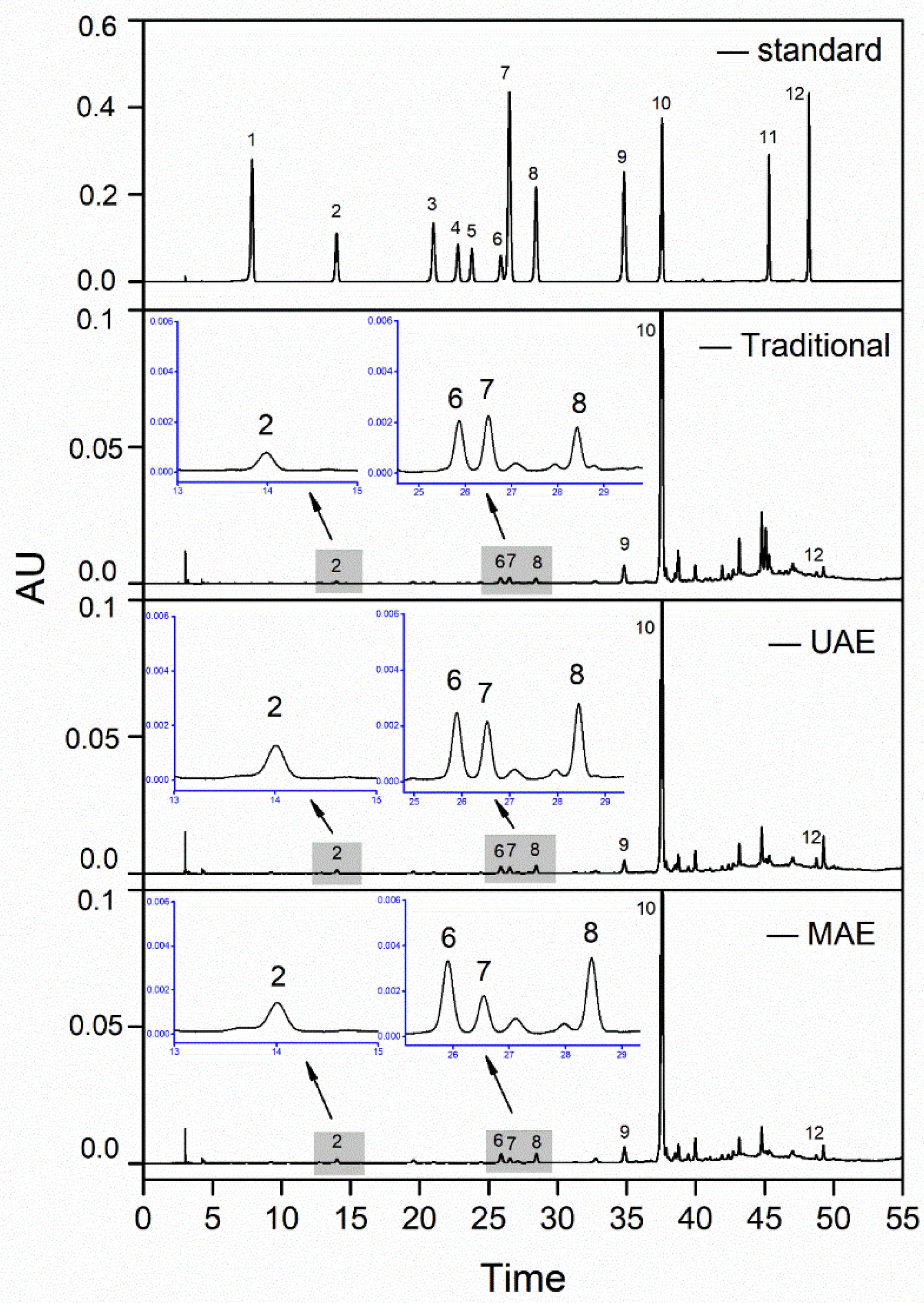 Foods 11 01478 g004 550