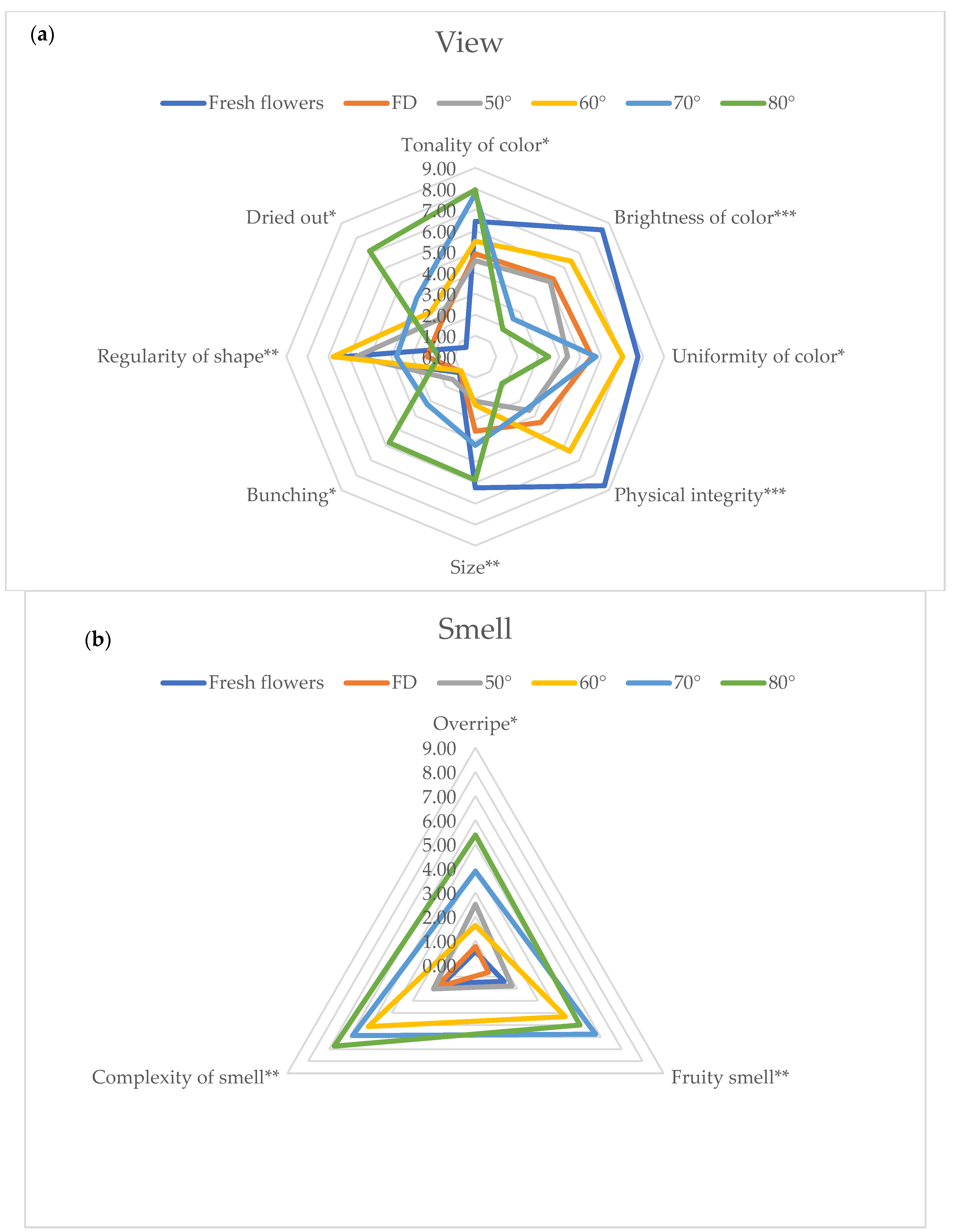 Foods 11 01481 g003a Foods 11 01481 g003a