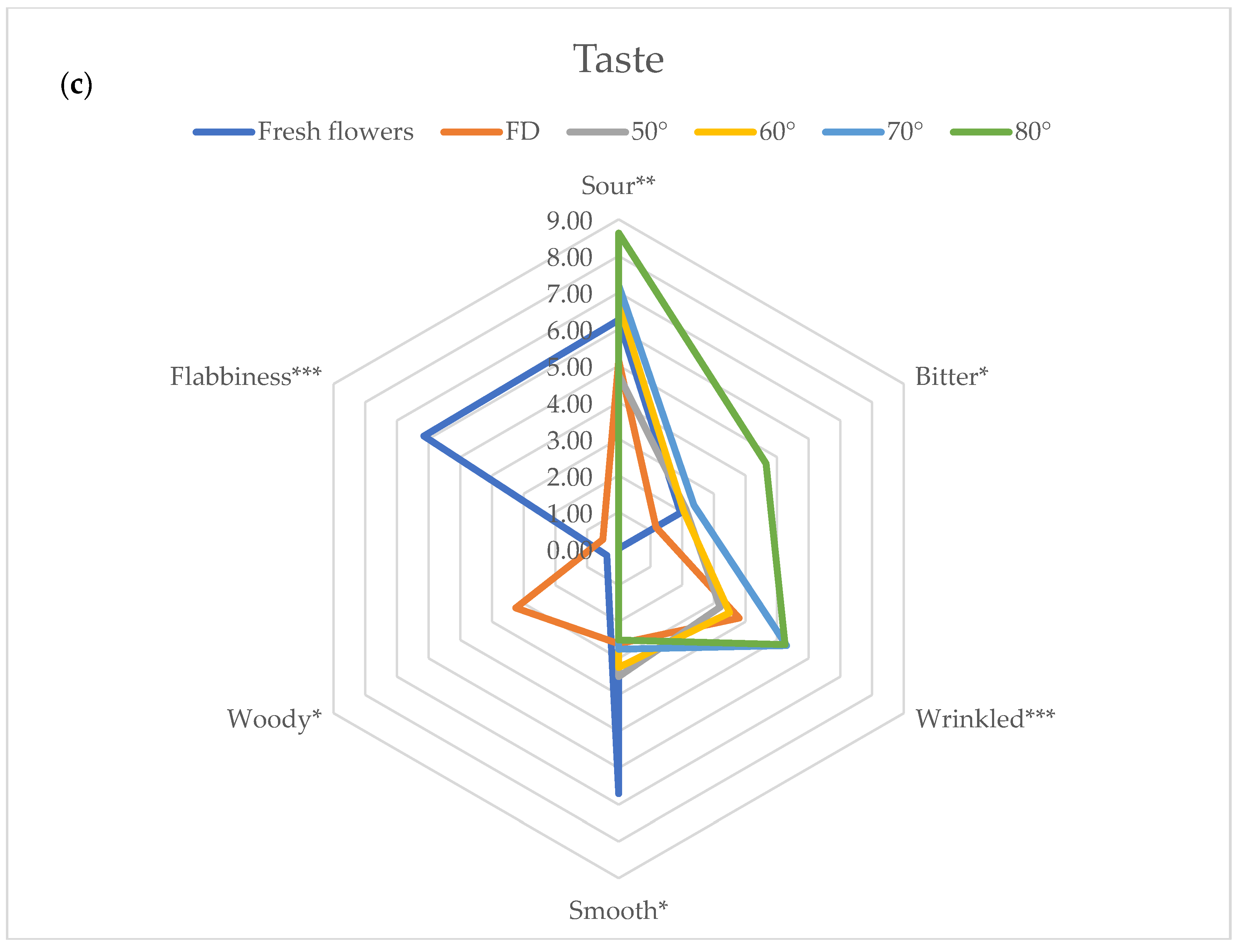 Foods 11 01481 g003b Foods 11 01481 g003b