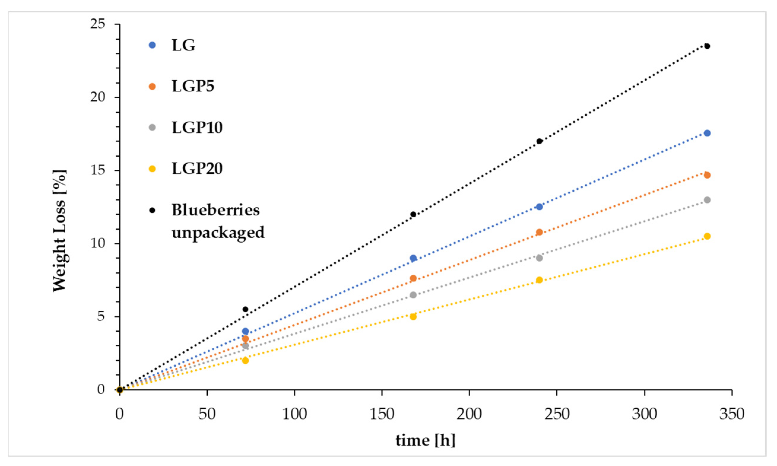 Foods 11 01488 g010 550