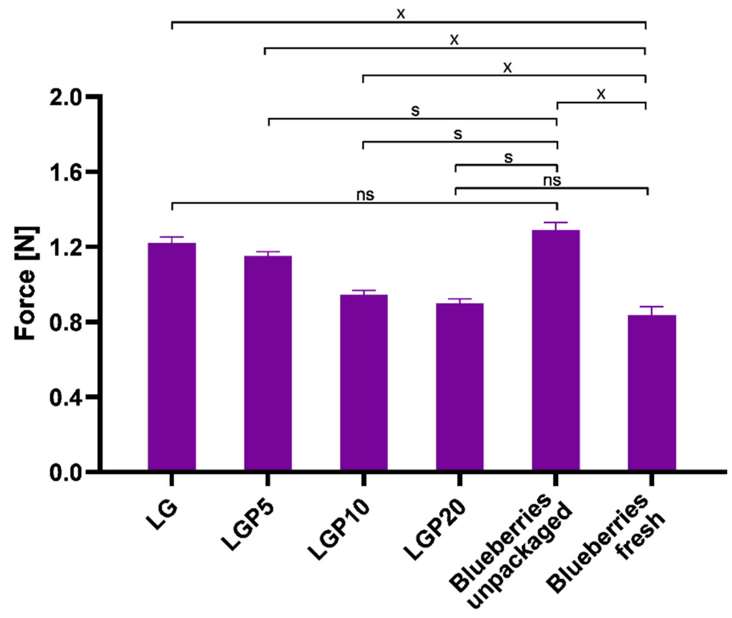 Foods 11 01488 g012 550